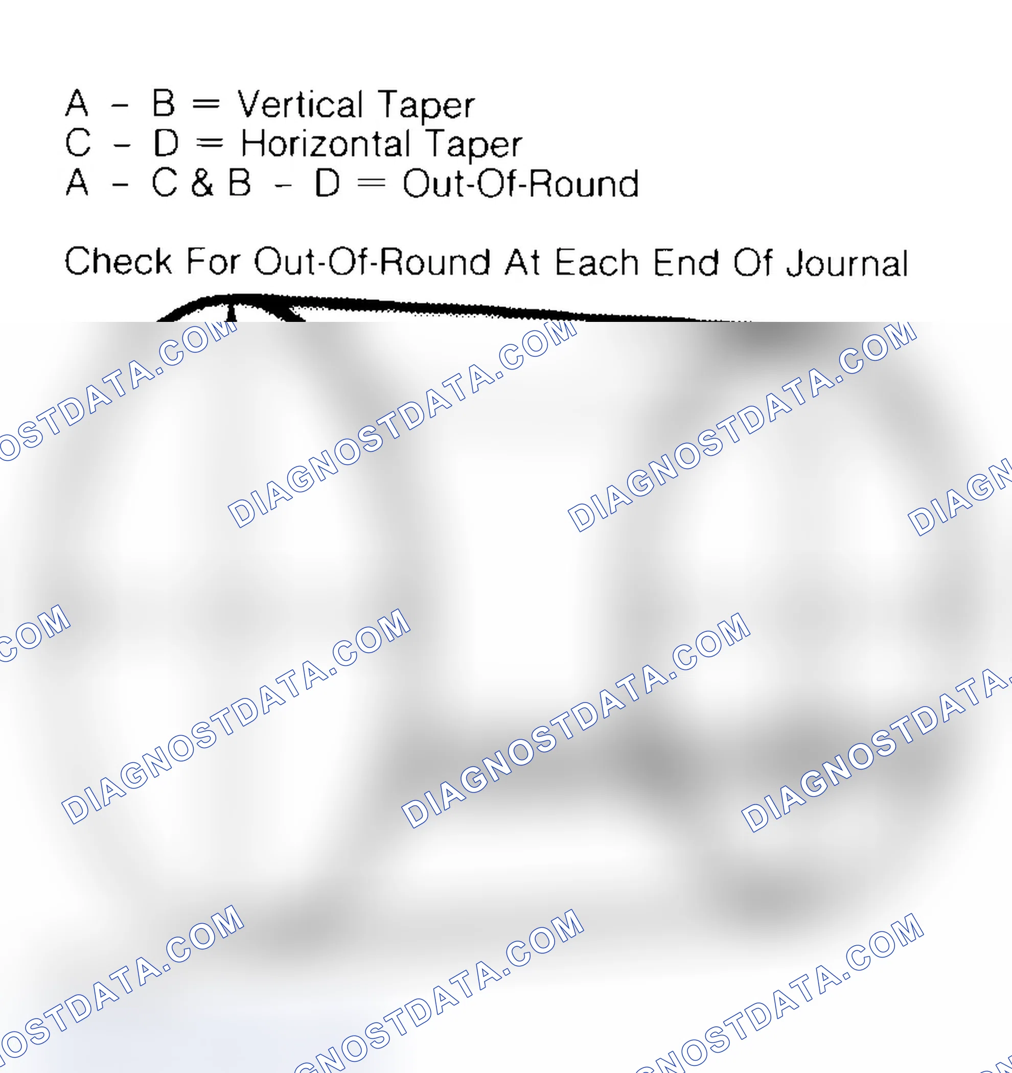 Scheme 22: Measuring Crankshaft Journals