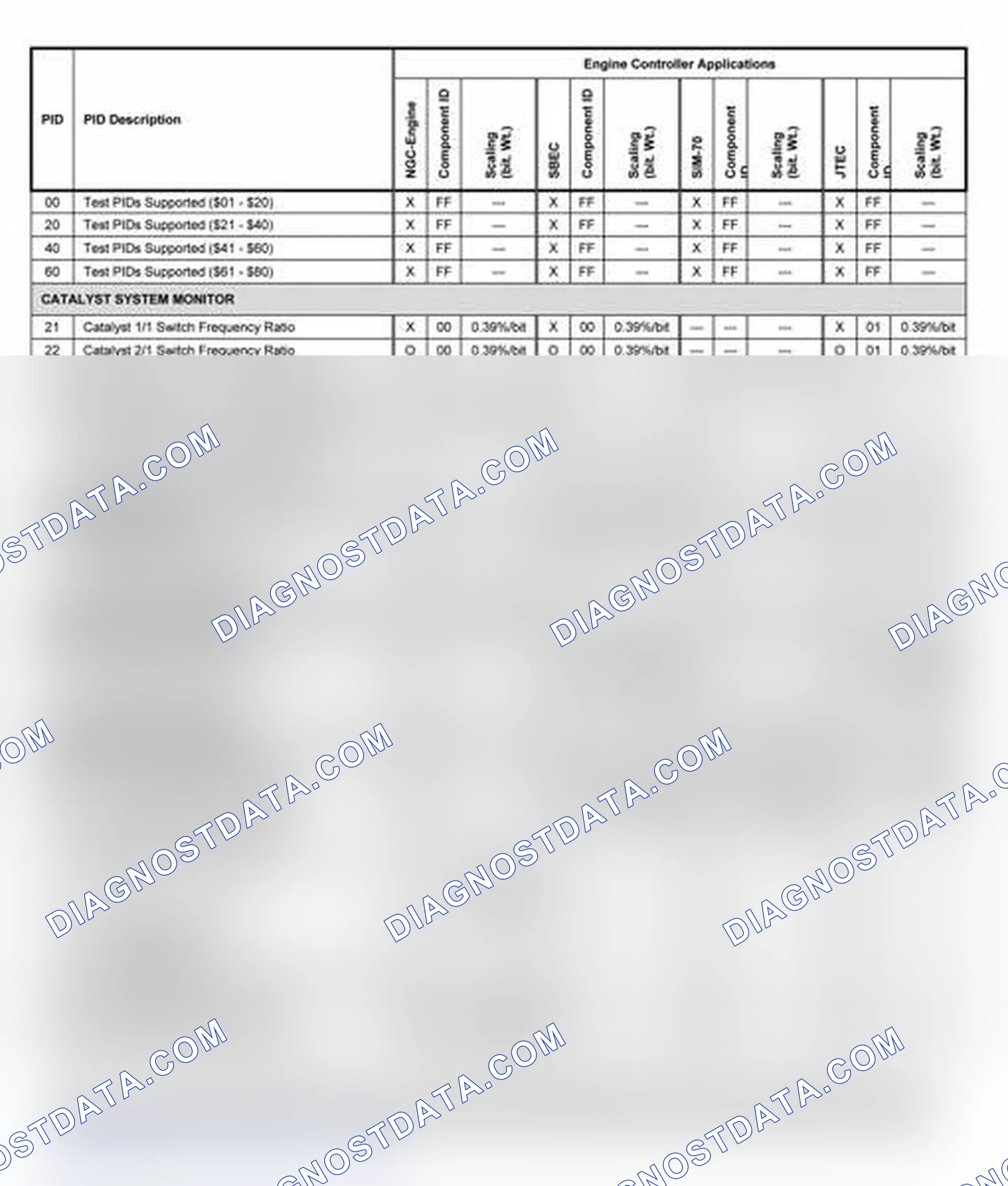 Scheme 10