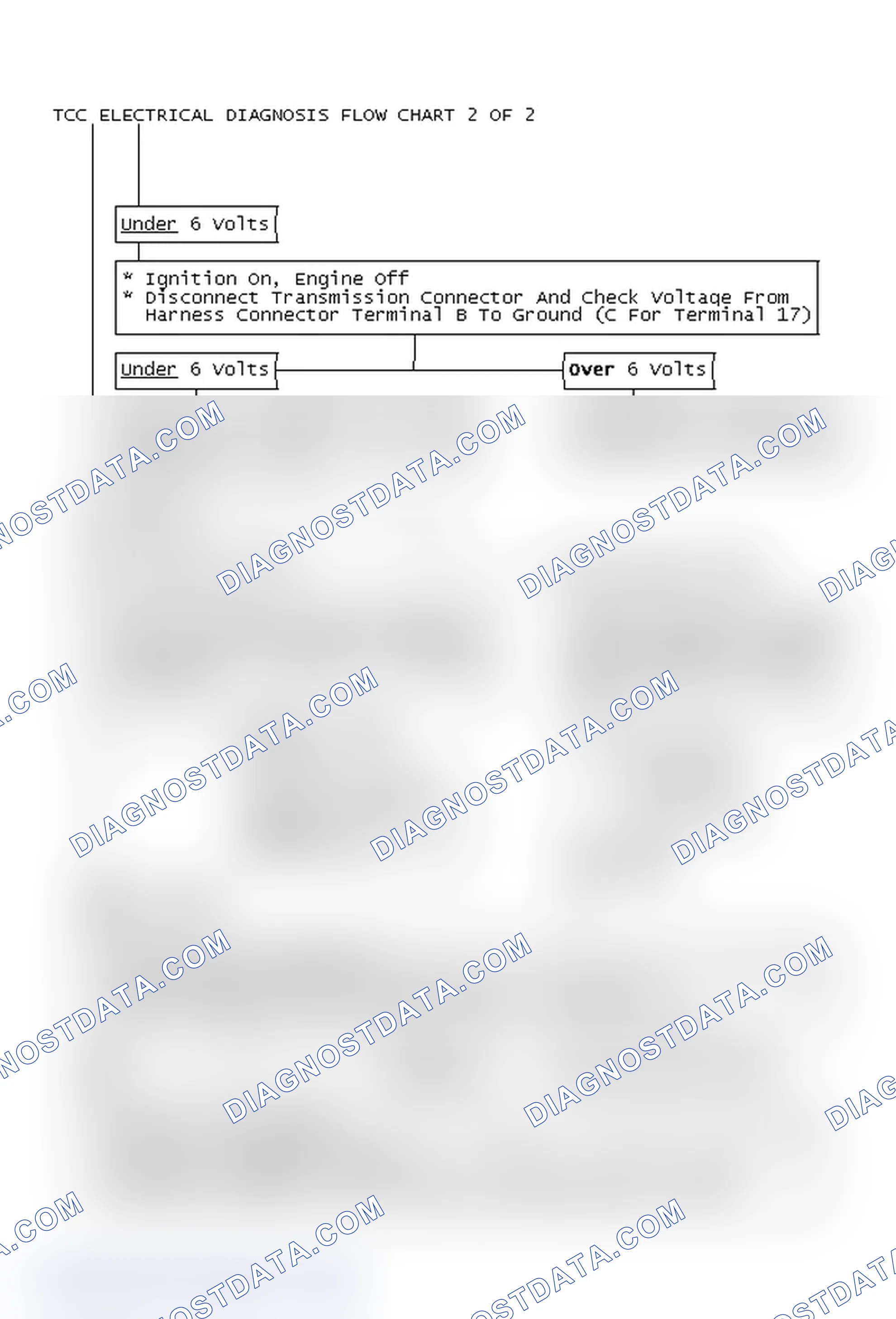 Scheme 141: TCC Electrical Diagnosis Flow Chart 2 OF 2