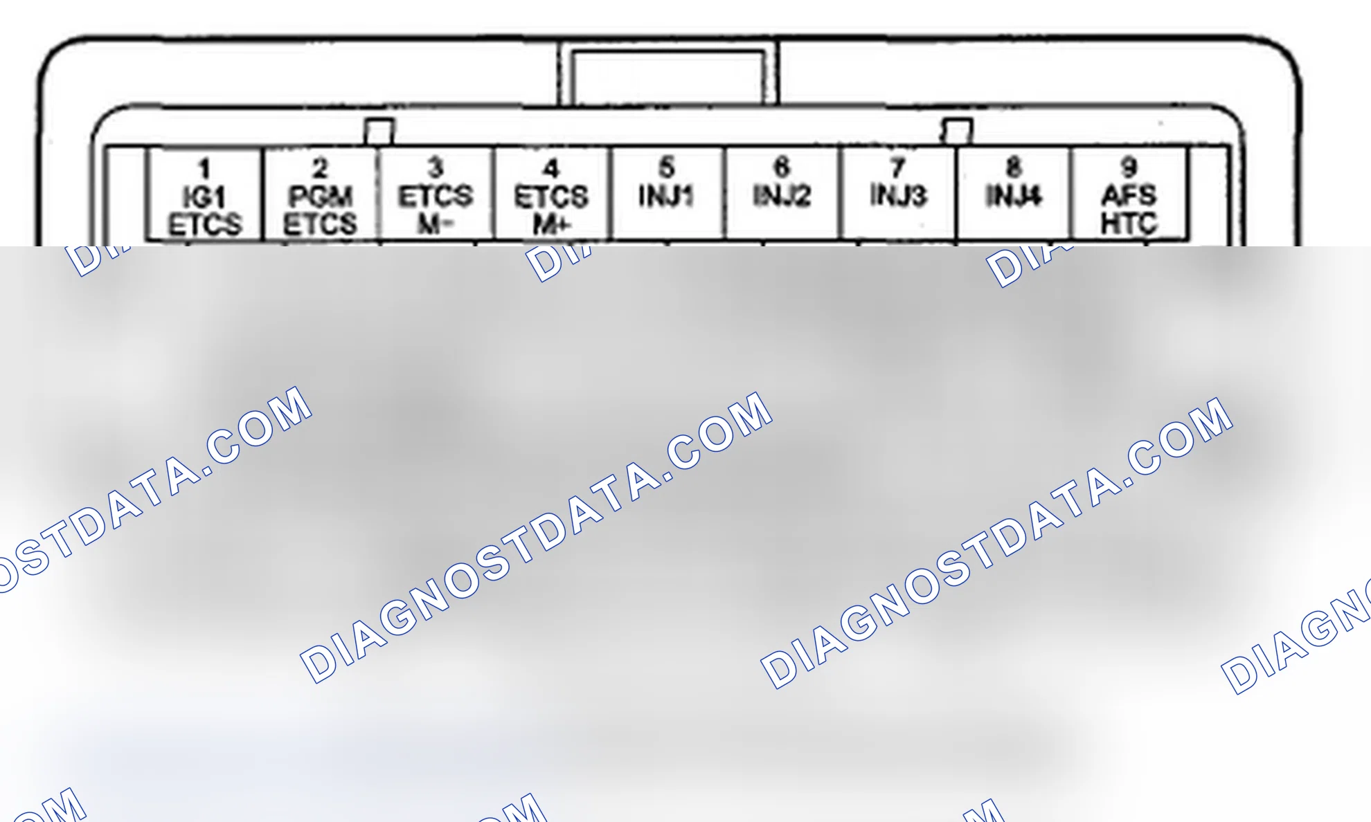 Scheme 22: PCM Inputs and Outputs at PCM Connector C (o) (44P)