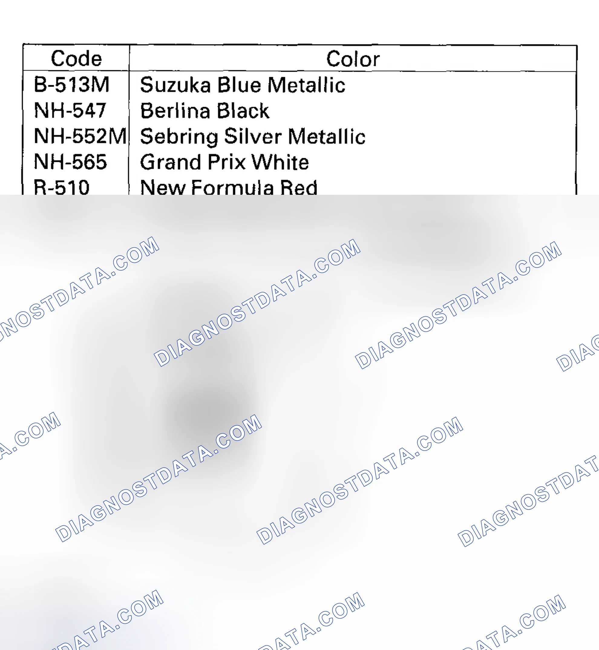 Scheme 12: Paint Code