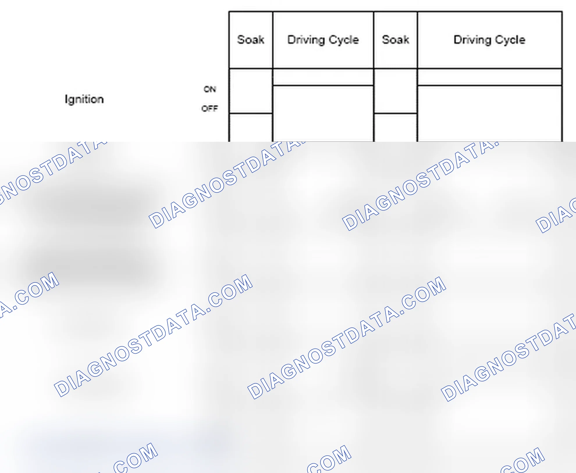 Scheme 123: FLS diagnosis frequency fuel level sensor signal rationality check
