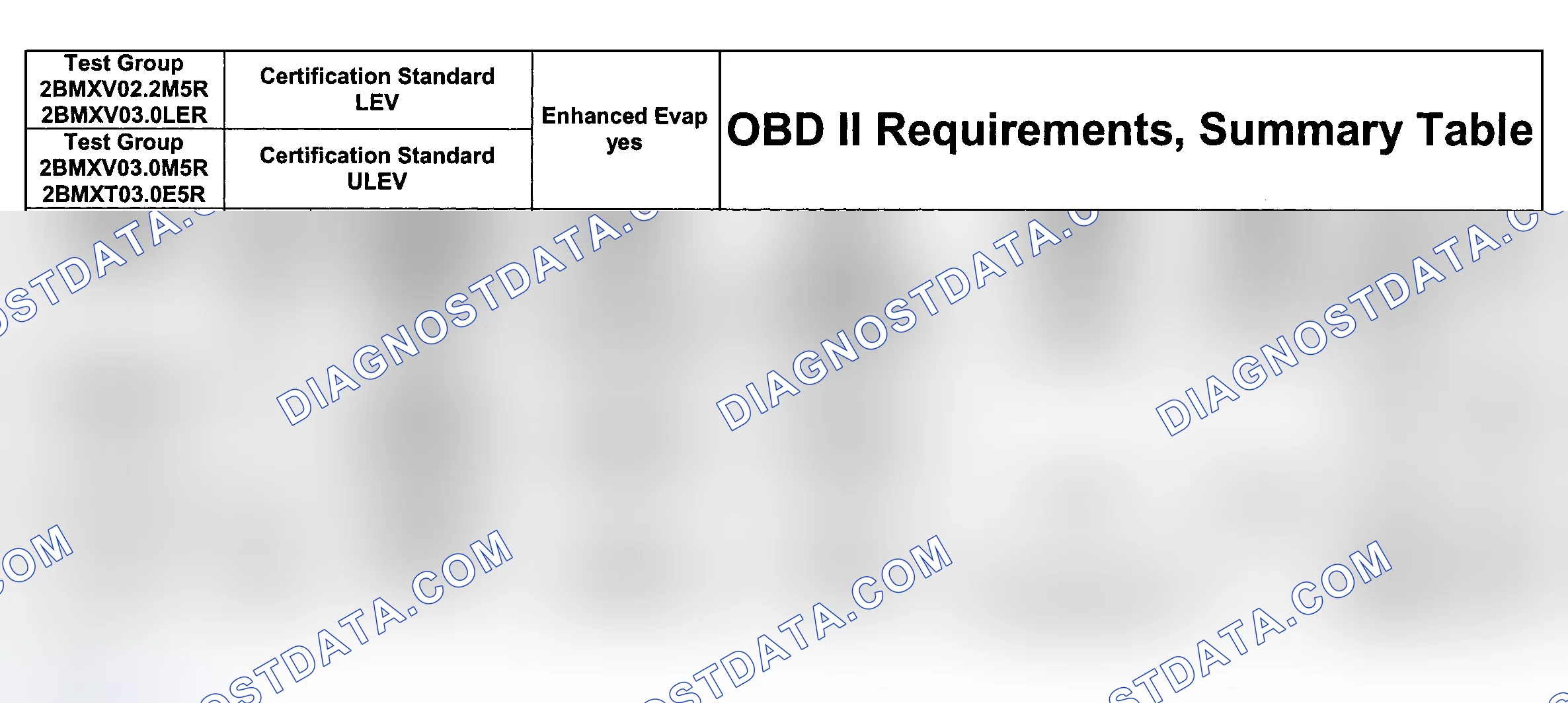 Scheme 59: DTC Chart (Engine Type: M54B25 LEV, M54B30 LEV/Test Group: 2BMXV03.0LER & Engine Type: M54B30 ULEV/T