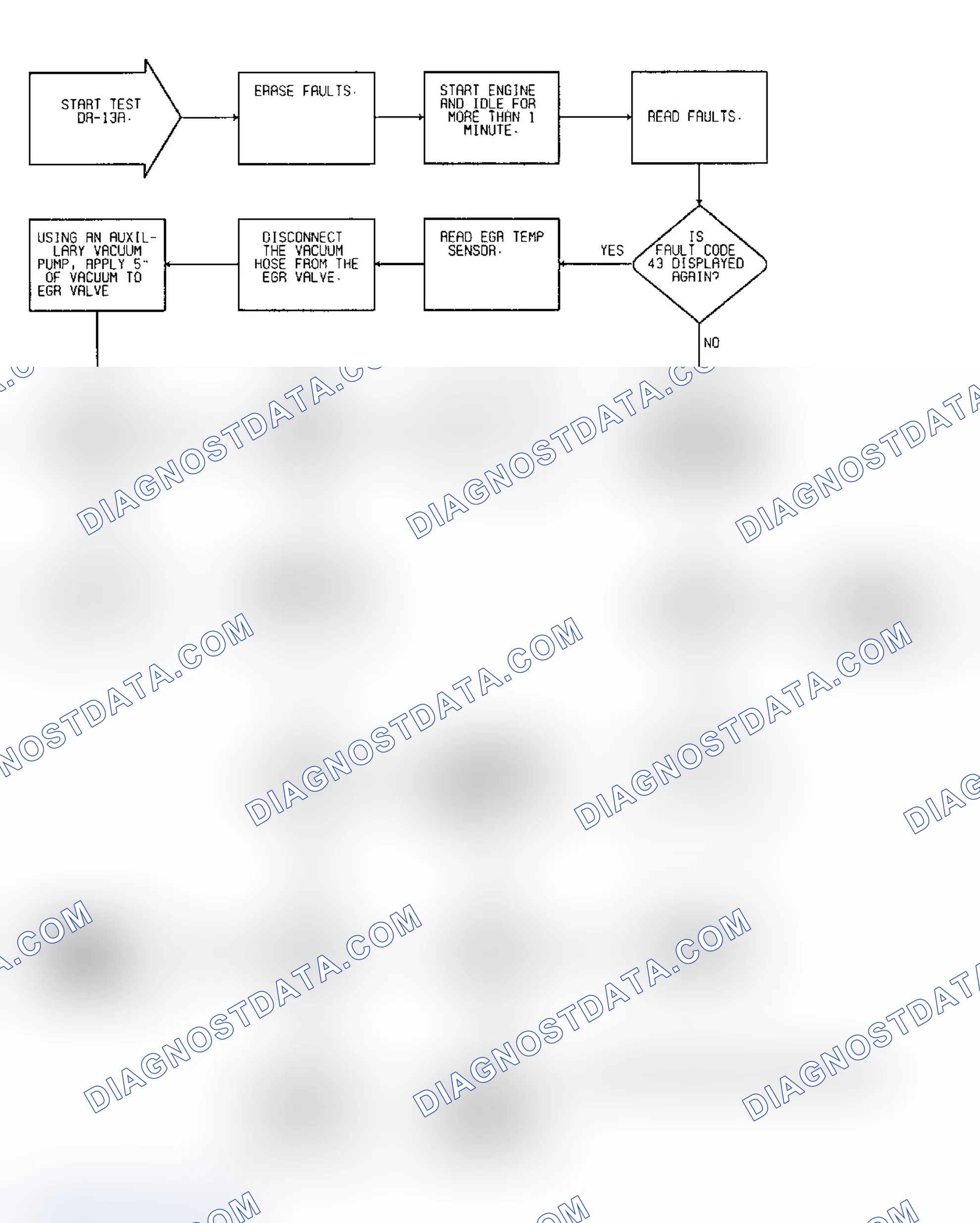 Scheme 183: Driveability Test DR-13A: Diagnostic Flow Chart (1 of 2)
