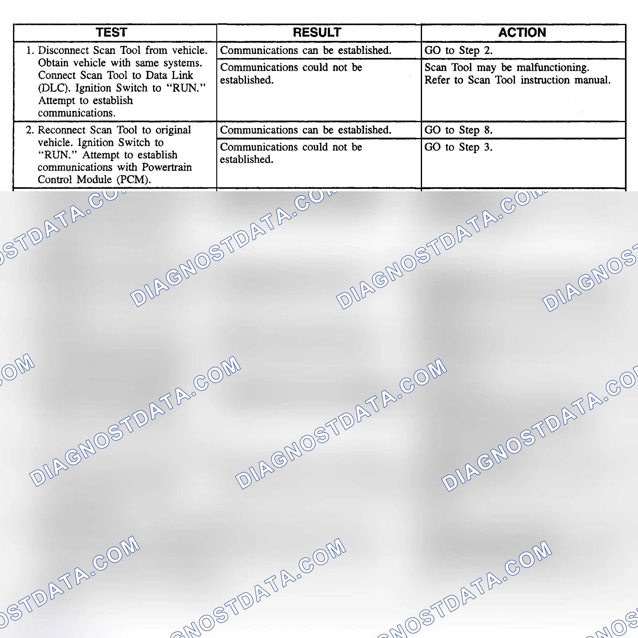 Scheme 9: SERIAL DATA LINE DIAGNOSIS