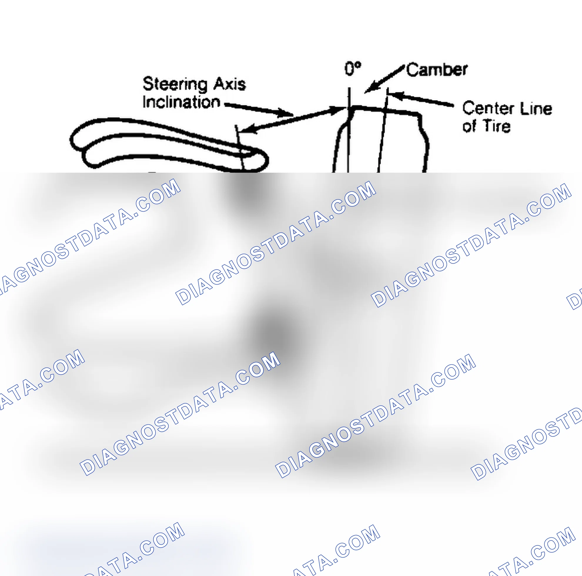 Scheme 6: Checking Steering Axis Inclination