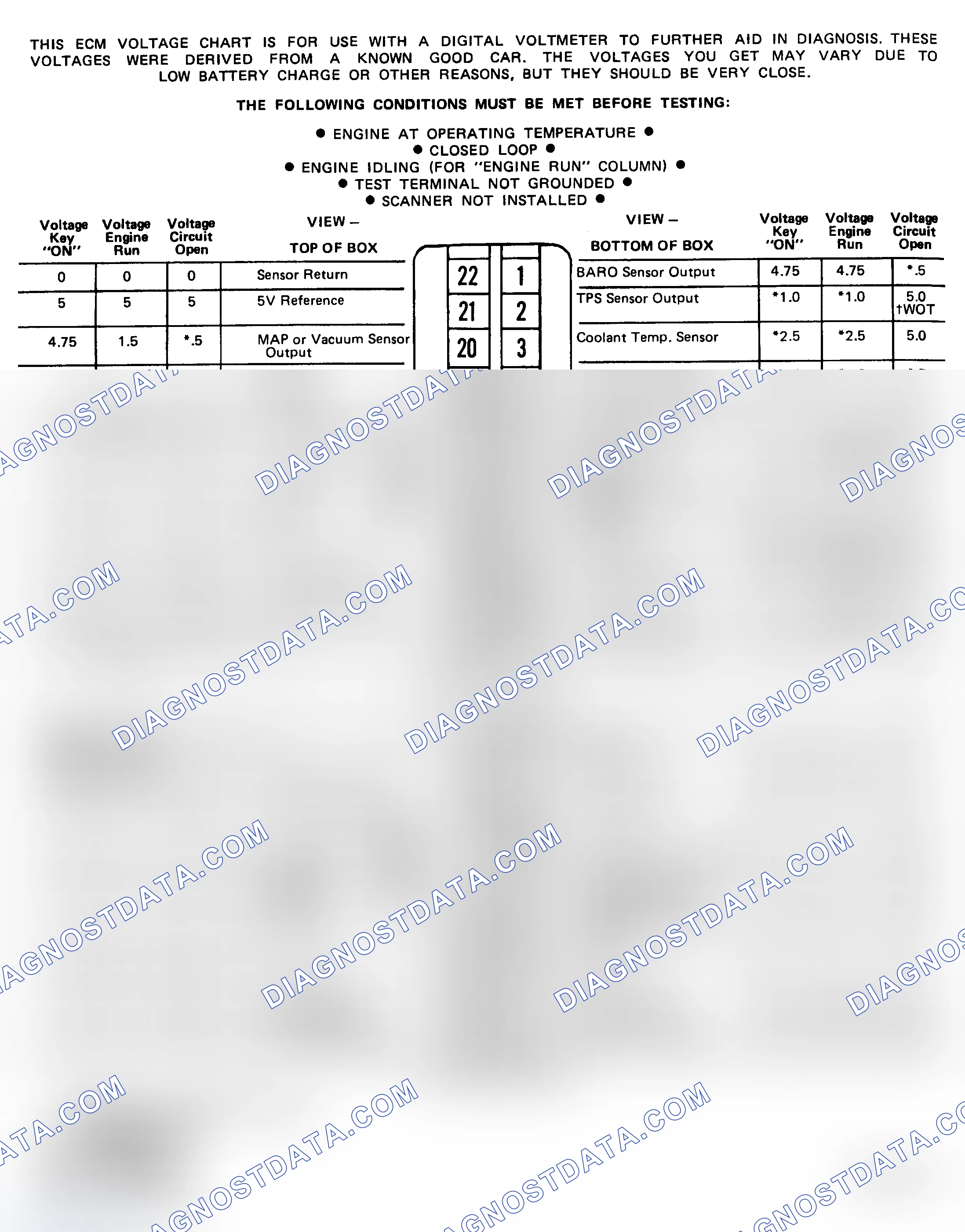 Scheme 190: Pin Voltage Chart (3.8L - VIN A)