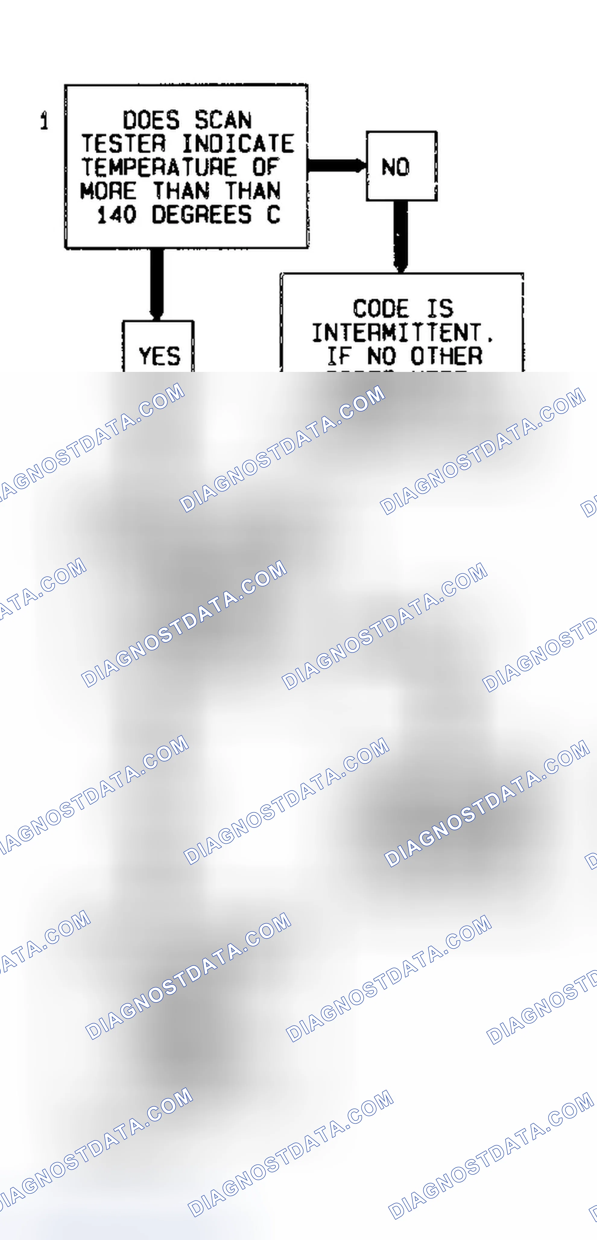 Scheme 41: Code P0713 Diagnostic Flow Chart (3.8L) Transaxle Temperature Sensor High Temperature Indicated