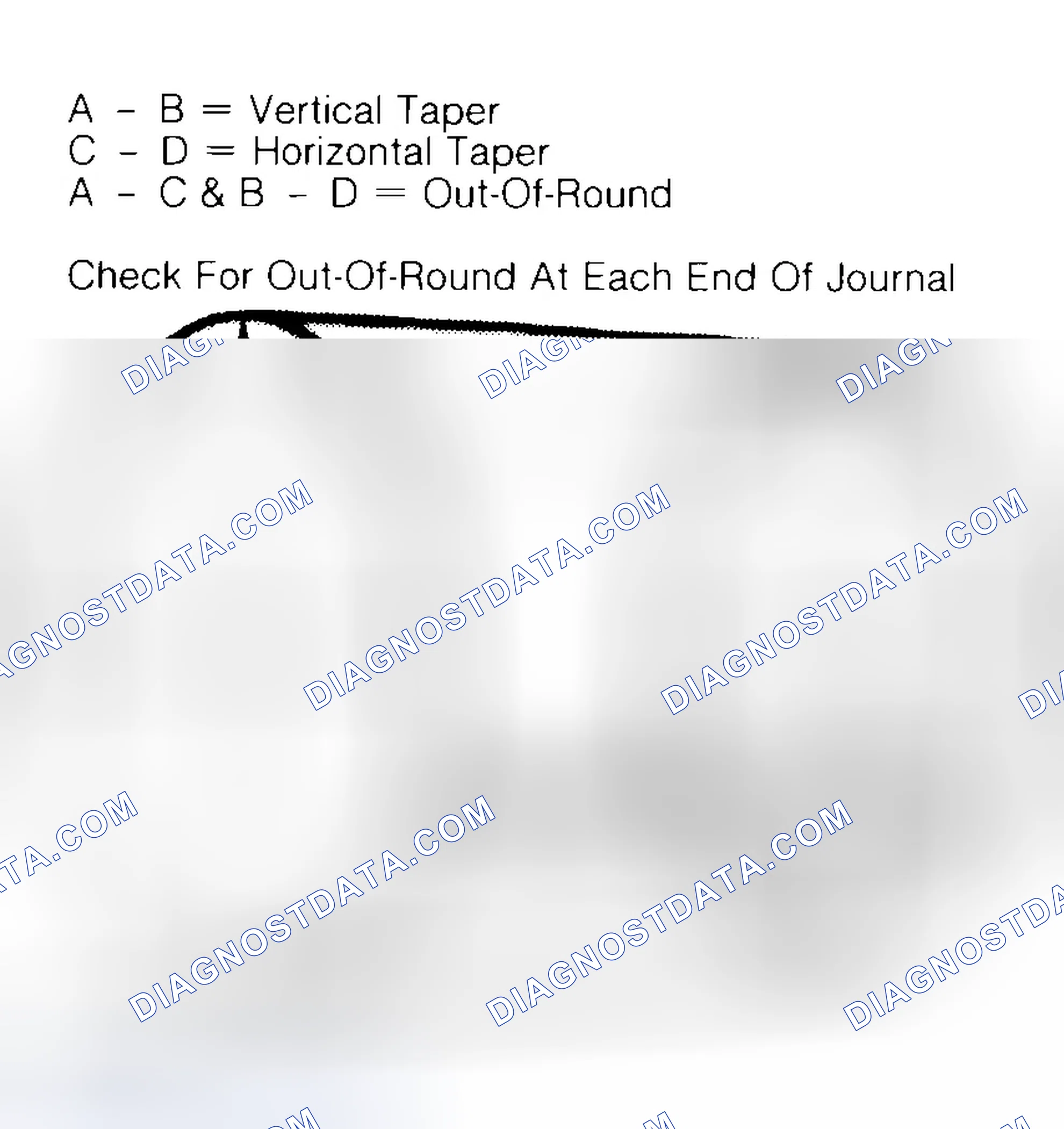 Scheme 5: Measuring Crankshaft Journals