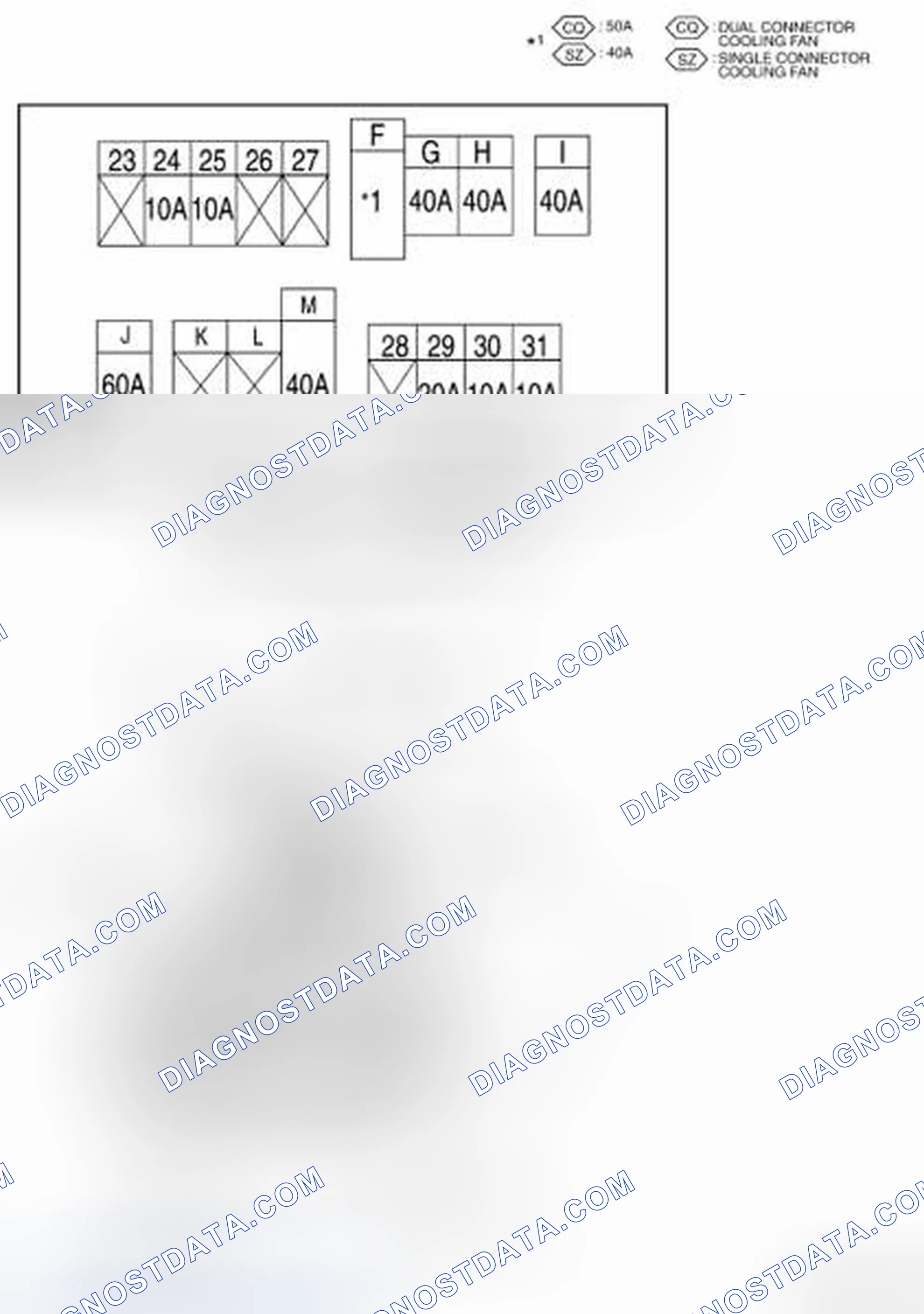 Scheme 60: FUSE AND FUSIBLE LINK BOX