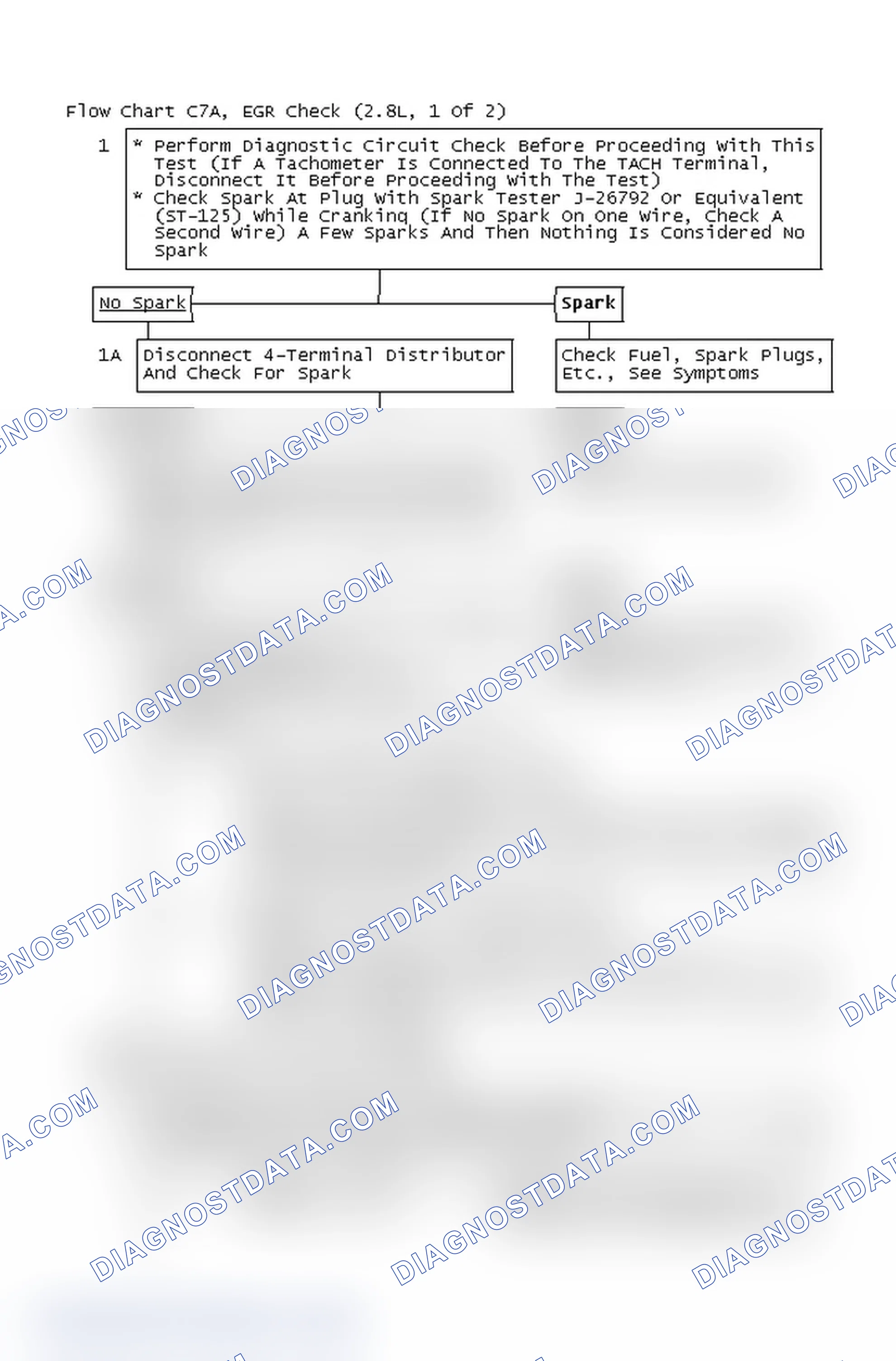 Scheme 4: Flow Chart C7A, EGR Check (2.8L, 1 Of 2)