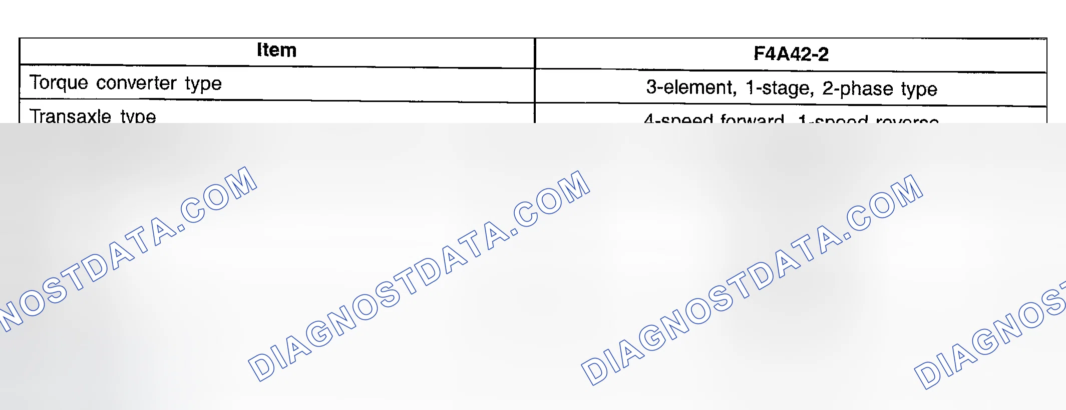 Scheme 2: SPECIFICATIONS (A/T)