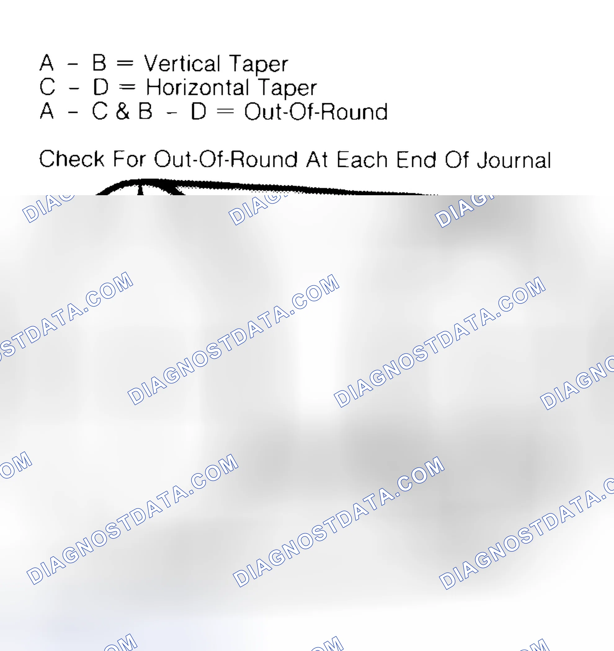 Scheme 5: Measuring Crankshaft Journals