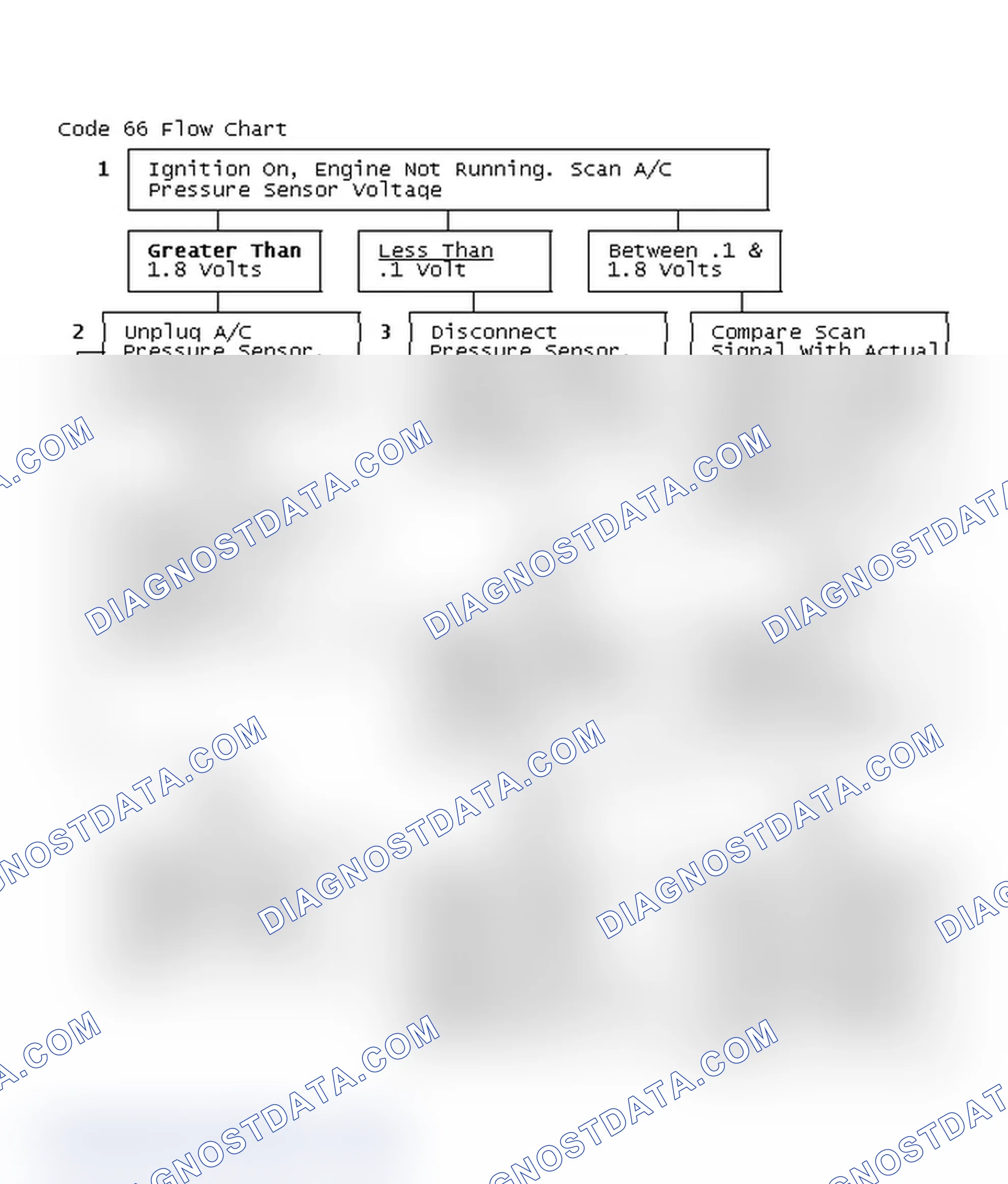Scheme 159: Code 66 Flow Chart