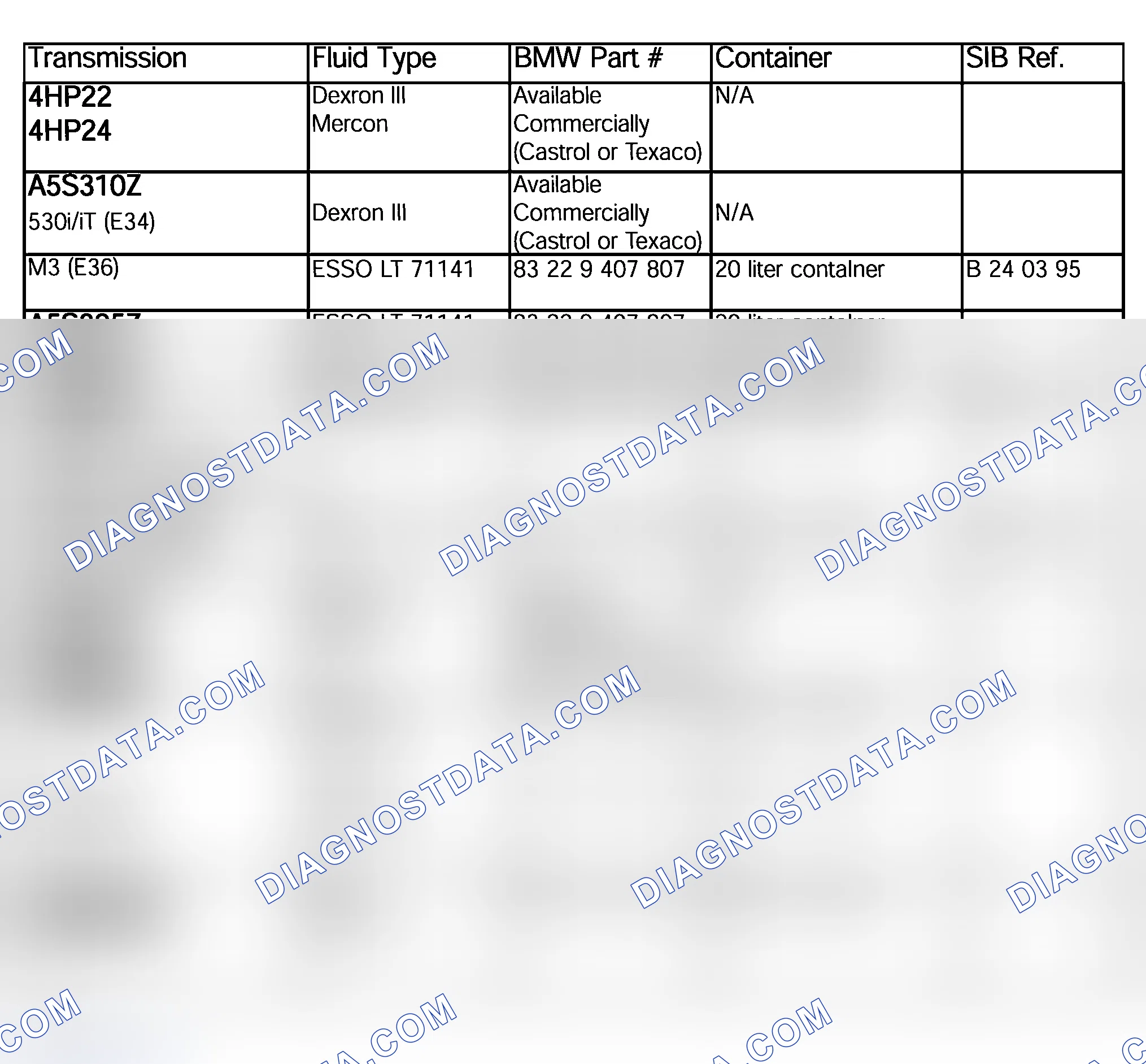 Scheme 189: TRANSMISSION FLUID APPLICATION