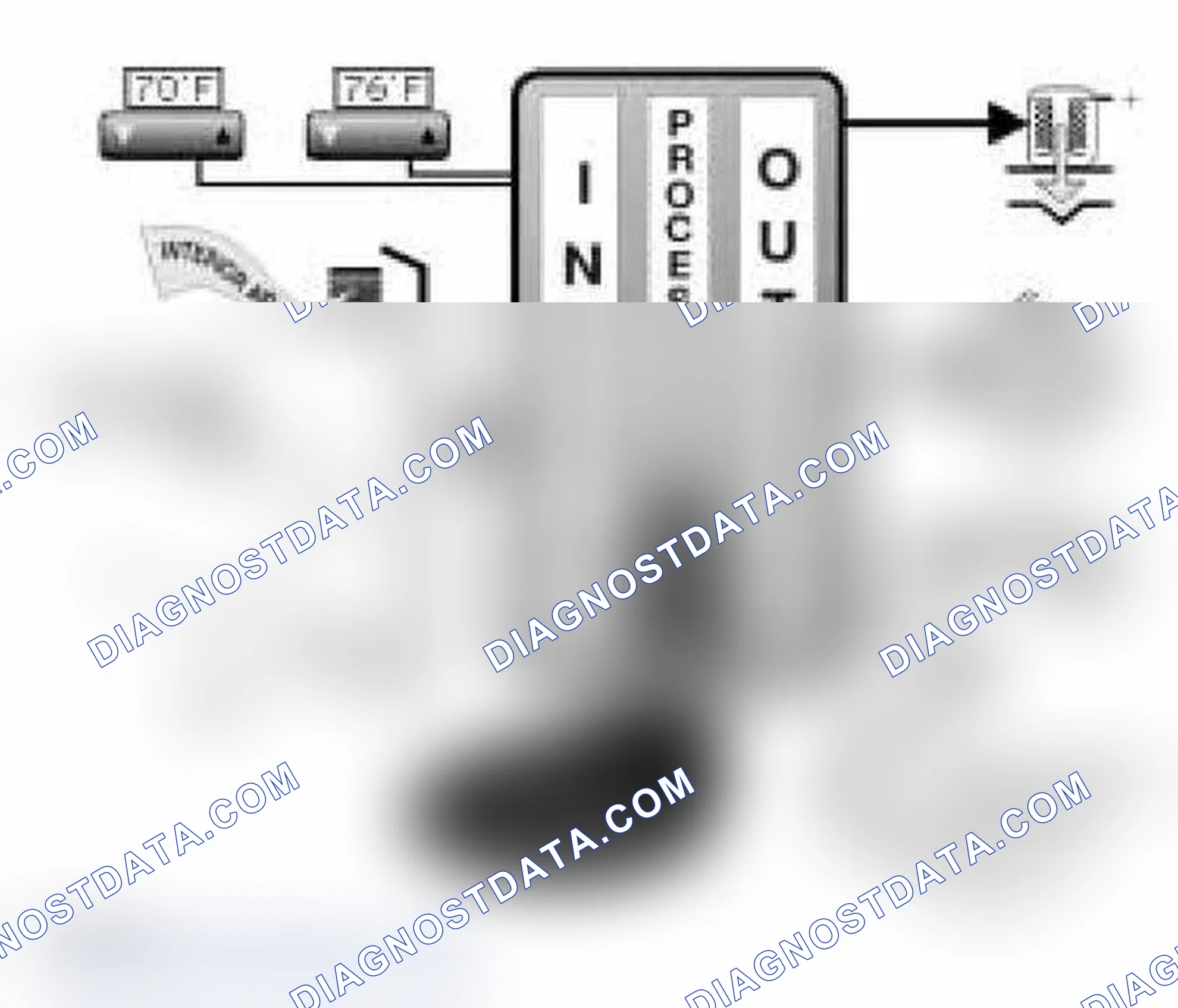 Scheme 143: Purpose of the System