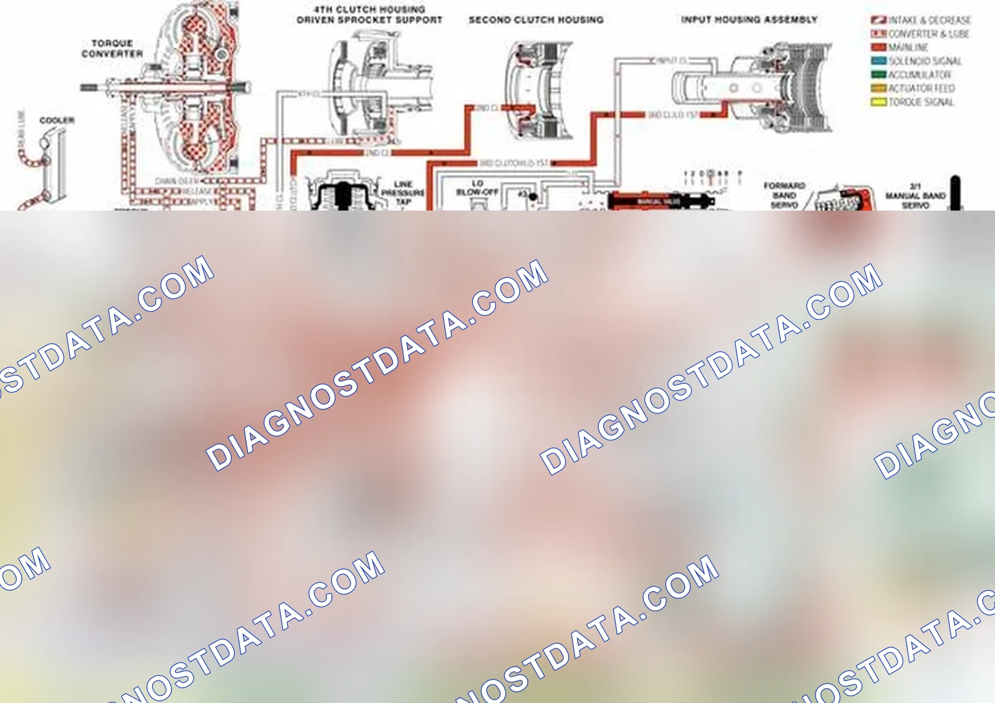 Scheme 152: Transmission Fluid Pressure (TFP) Manual Valve Position Switch