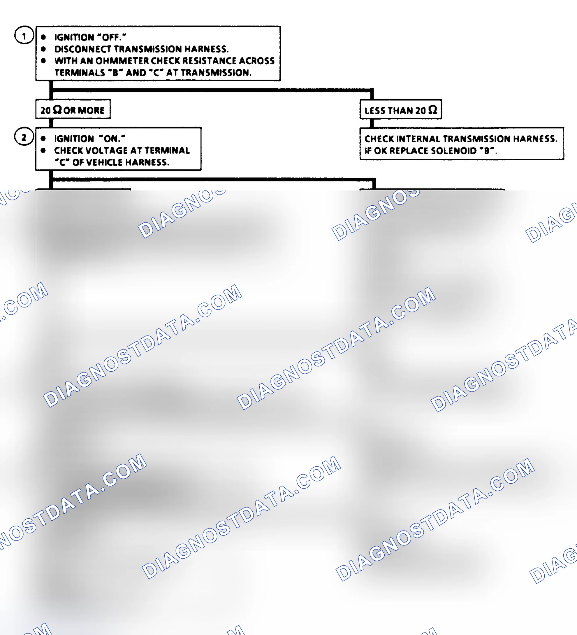 Scheme 173: Shift Solenoid "B" Circuit Check Flow Chart