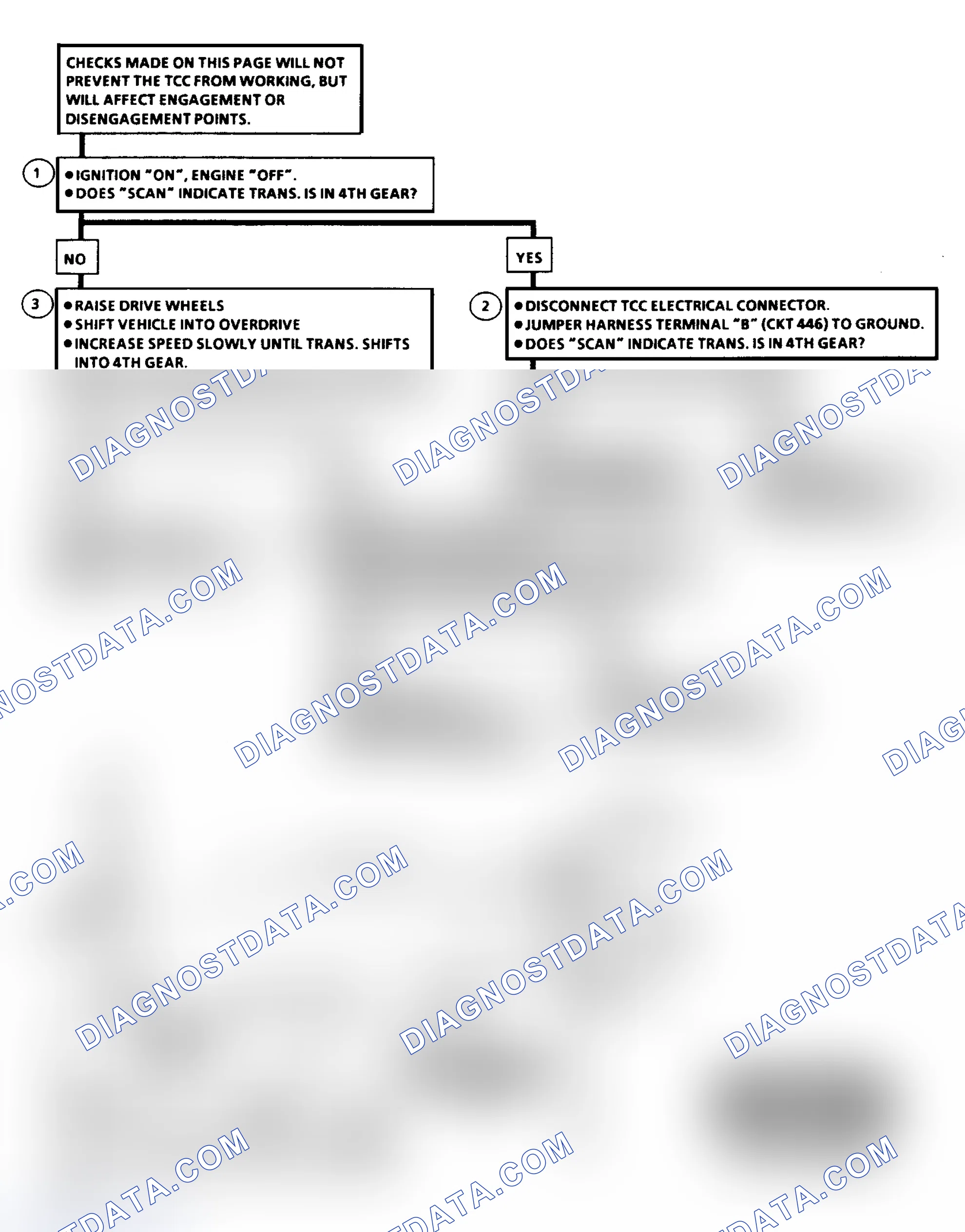 Scheme 102: Flow Chart C8, TCC 700-4R Electrical Check, 5.0/5.7L (2 Of 2)