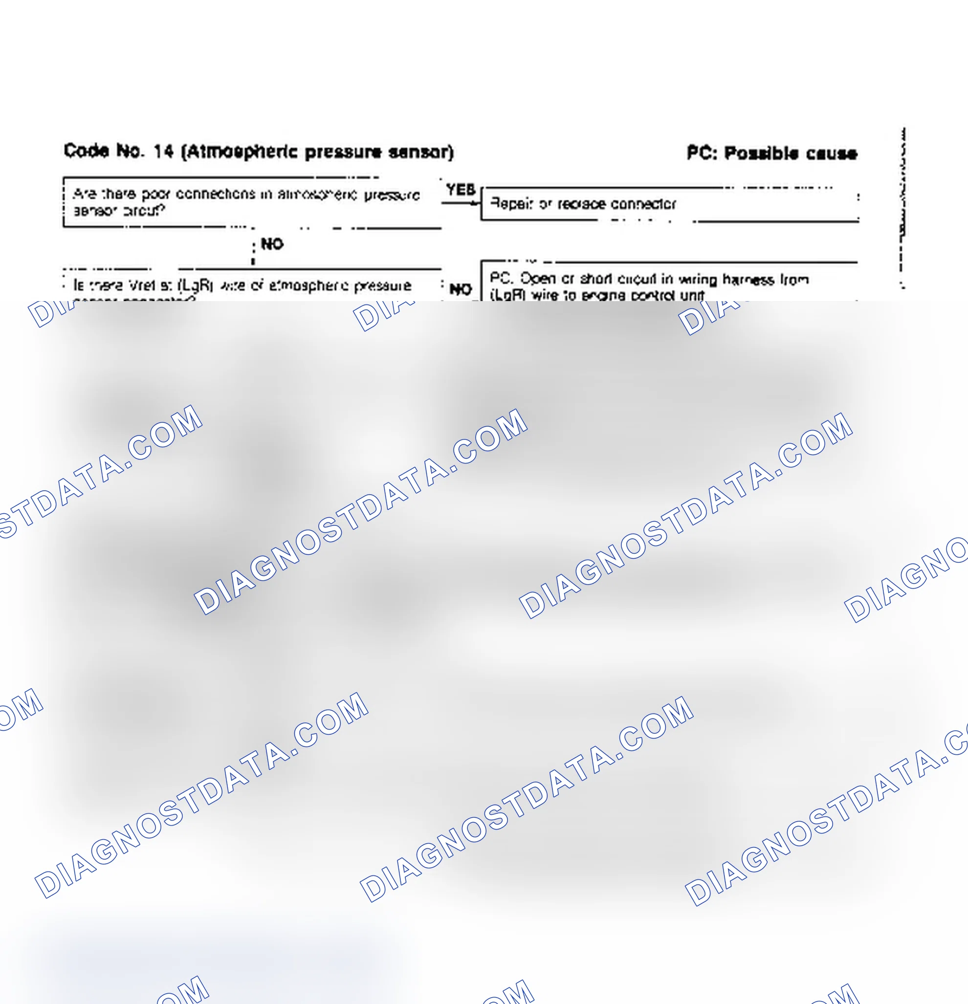 Scheme 51: Code 14, Atmospheric Pressure Sensor