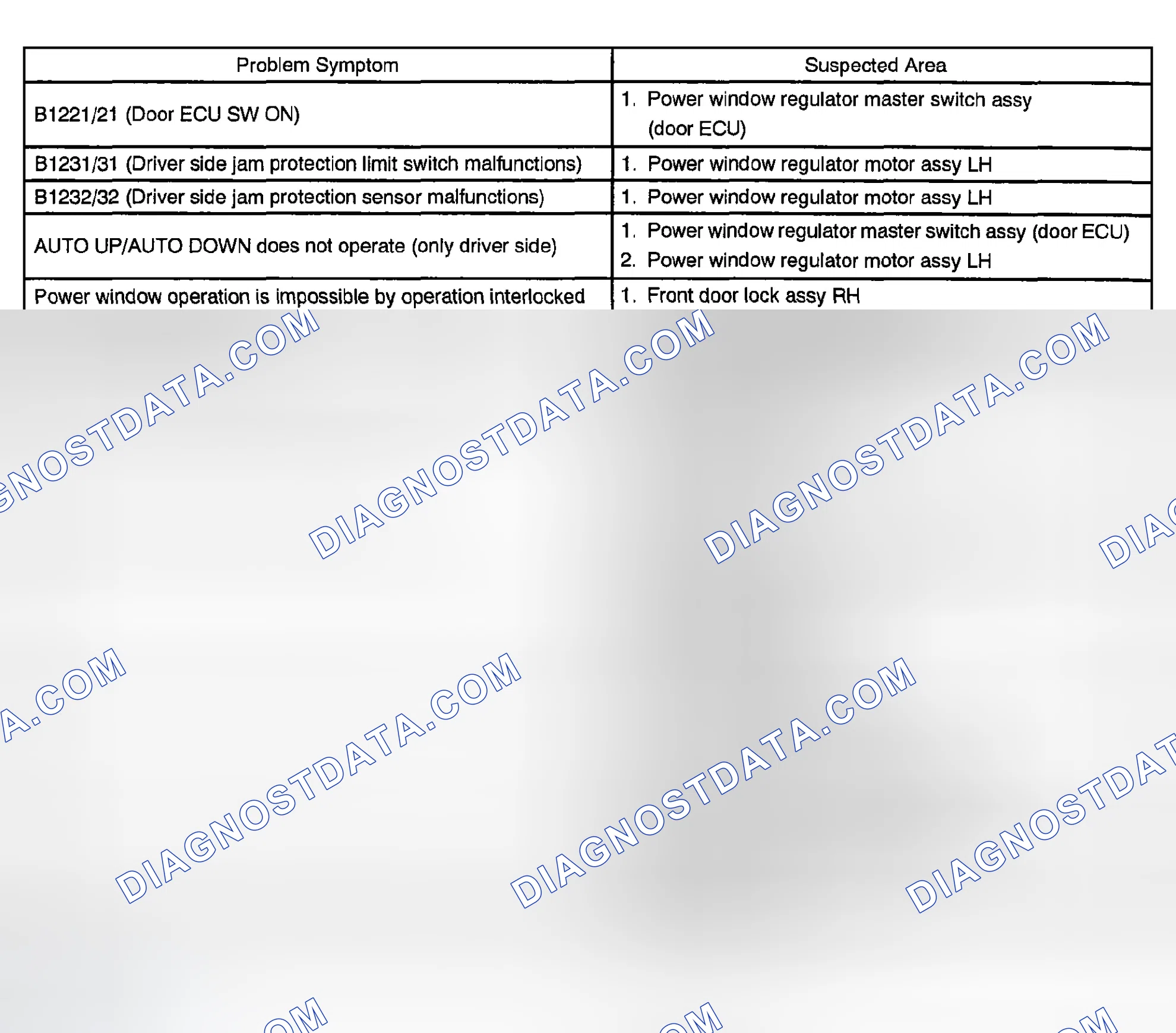 Scheme 8: PROBLEM SYMPTOMS TABLE