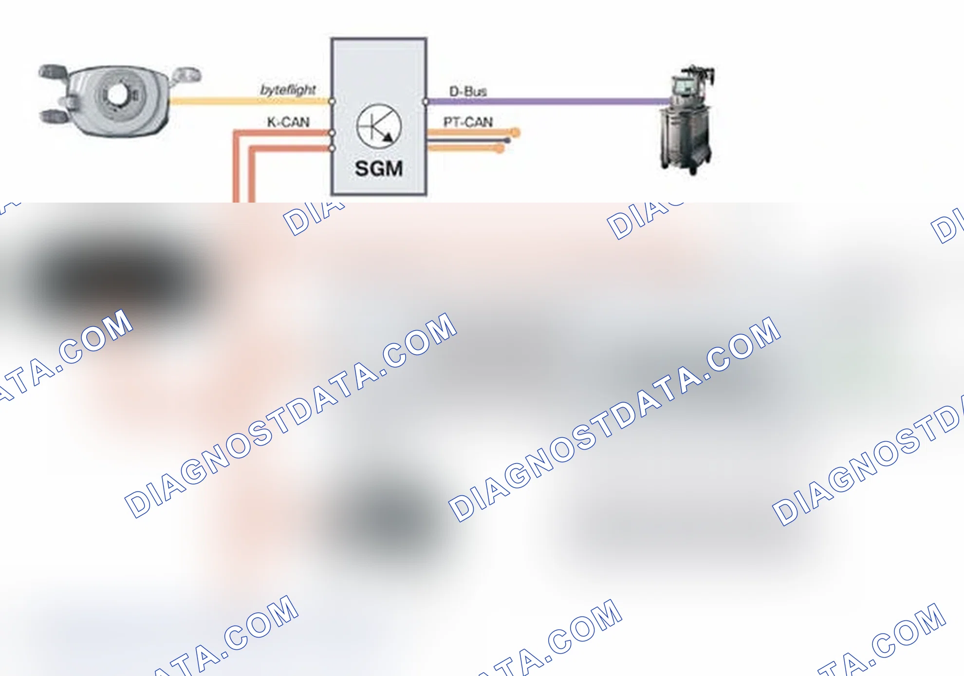 Scheme 24: Central Information Display (CID)
