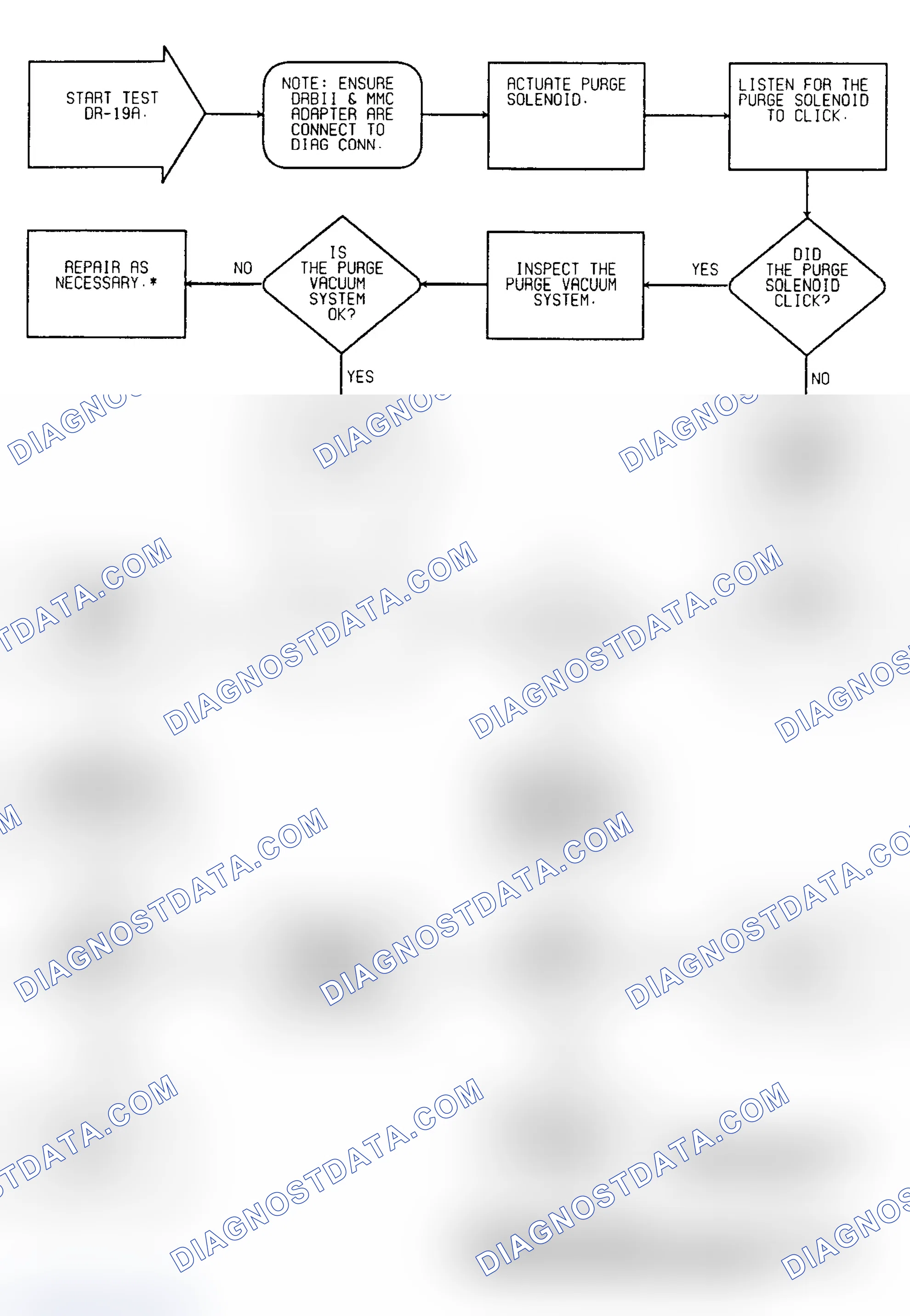 Scheme 150: Driveability Test DR-19A: Diagnostic Flow Chart