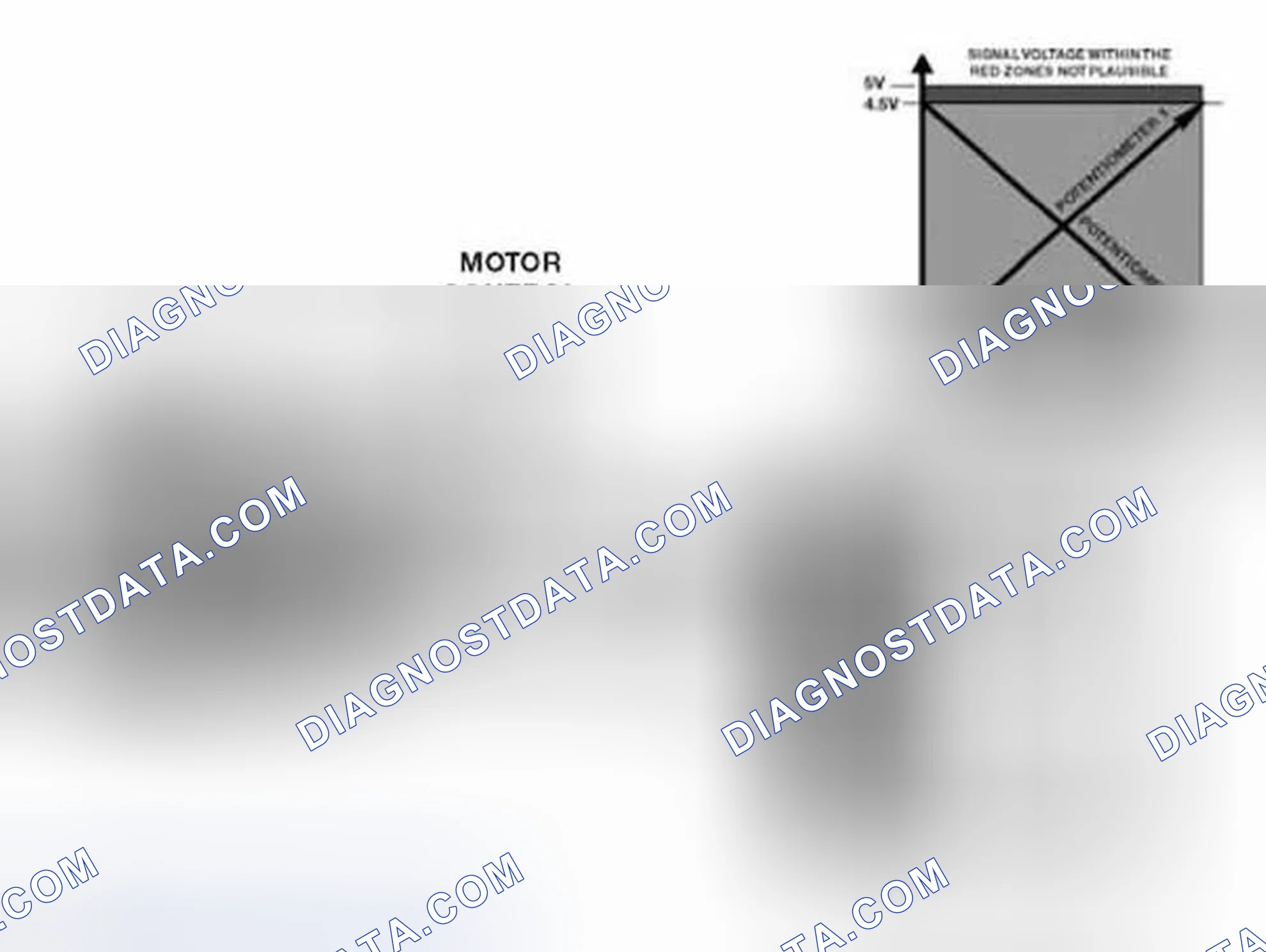 Scheme 1355: EDK Throttle Position Feedback Signals