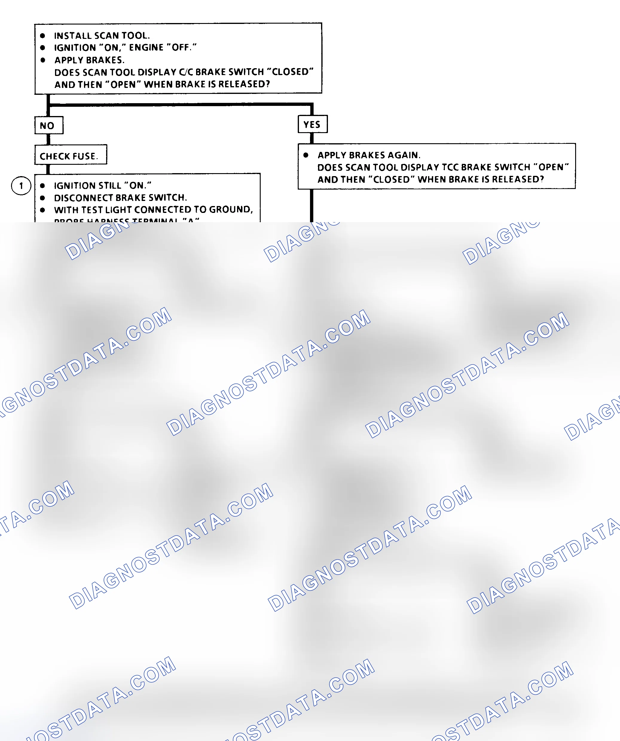 Scheme 50: DTC 41 Flow Chart (6.5L Diesel) Brake Switch Circuit Fault