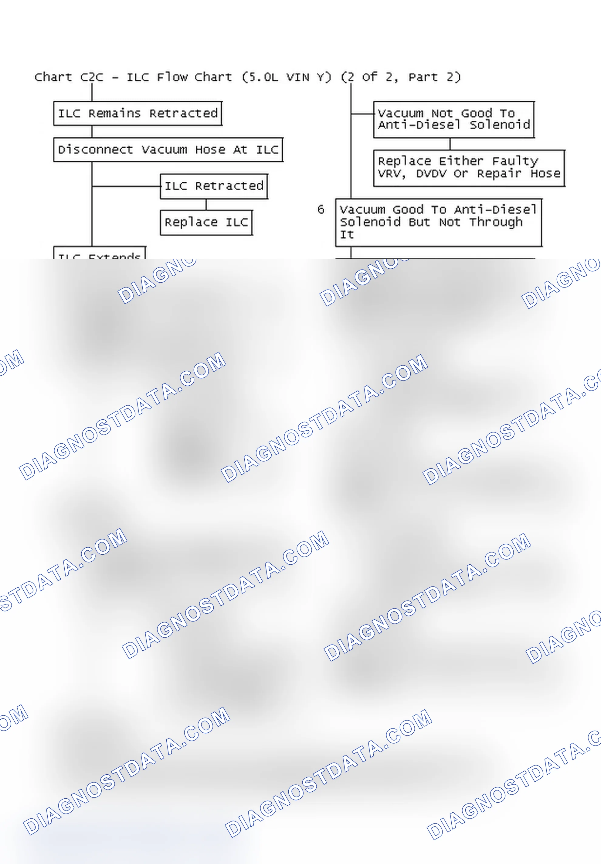 Scheme 428: Chart C2C - ILC Flow Chart (5.0L VIN Y) (2 Of 2, Part 2)