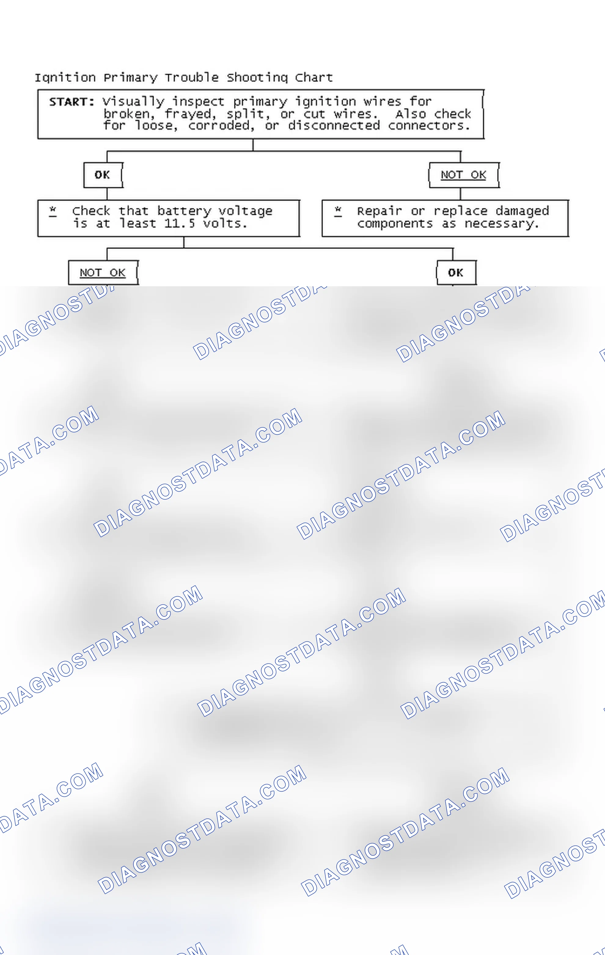 Scheme 4: Ignition Primary Trouble Shooting Chart