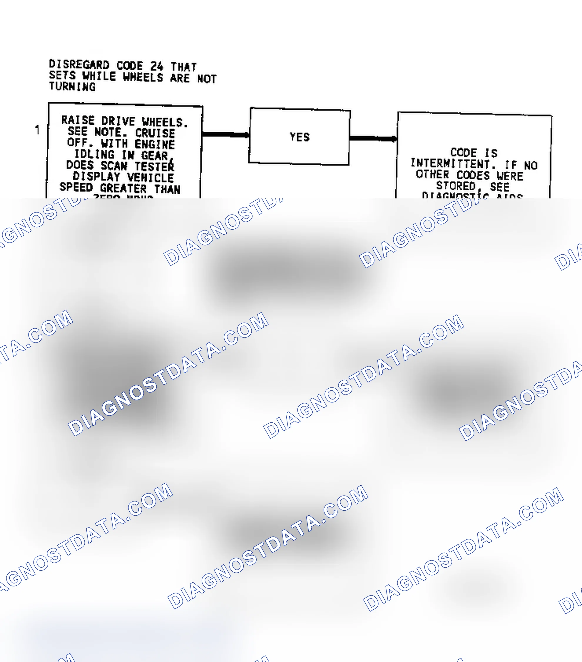 Scheme 276: Diagnostic Aids