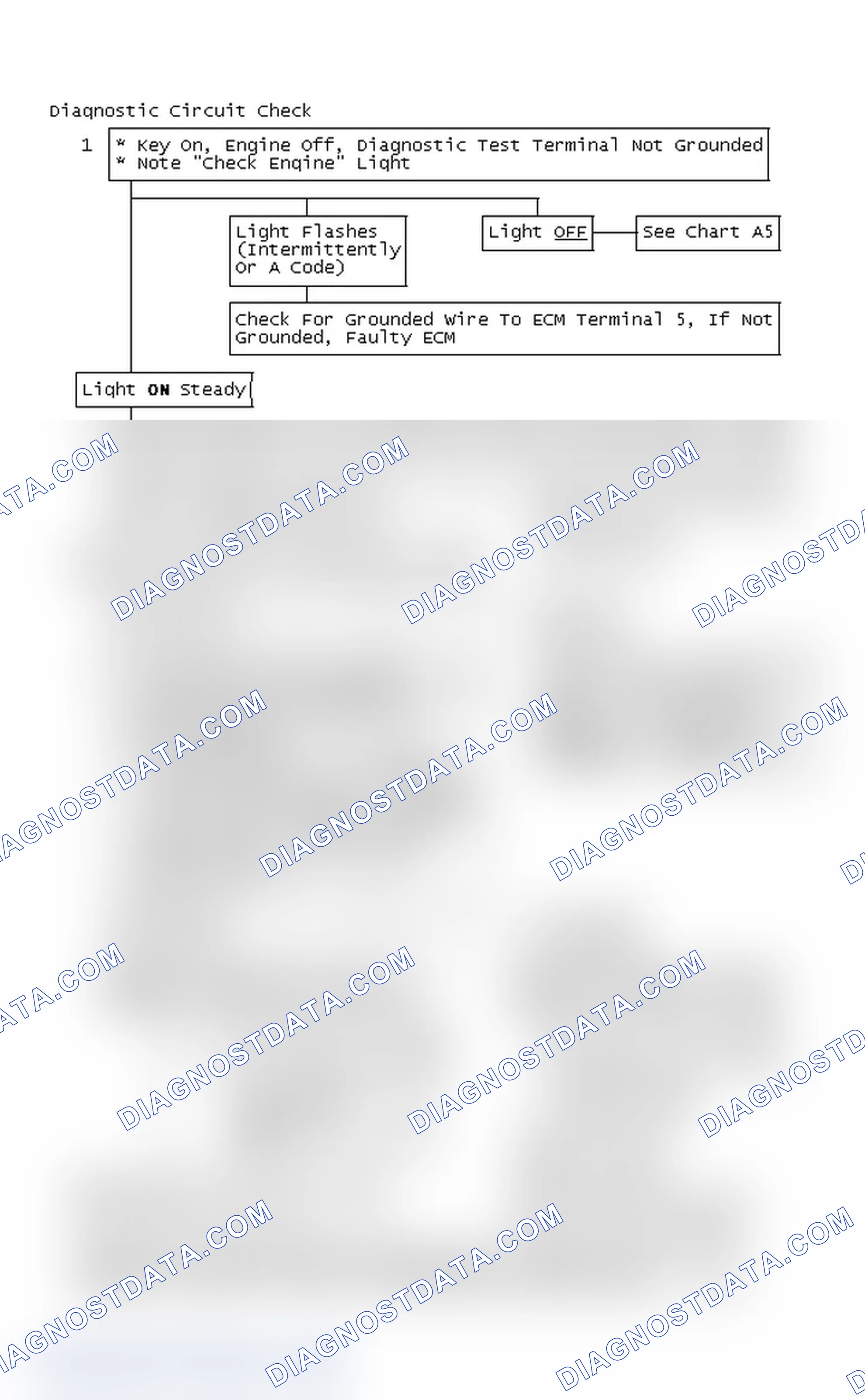 Scheme 63: Diagnostic Circuit Check