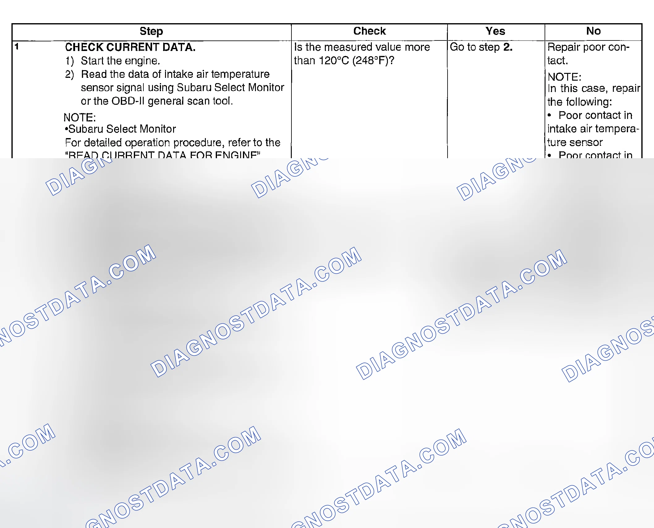 Scheme 871: DIAGNOSTIC PROCEDURE