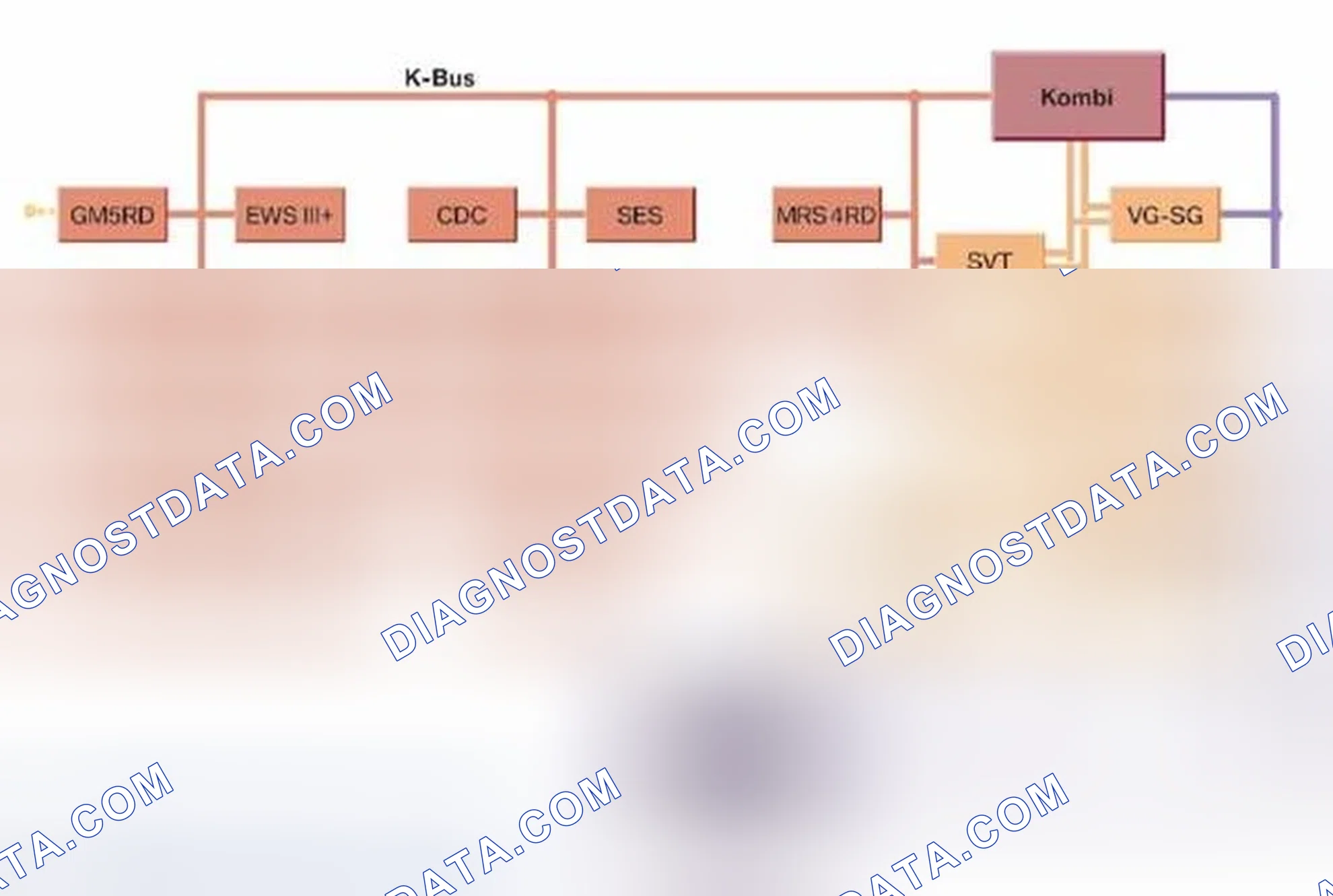 Scheme 64: Bus Overview