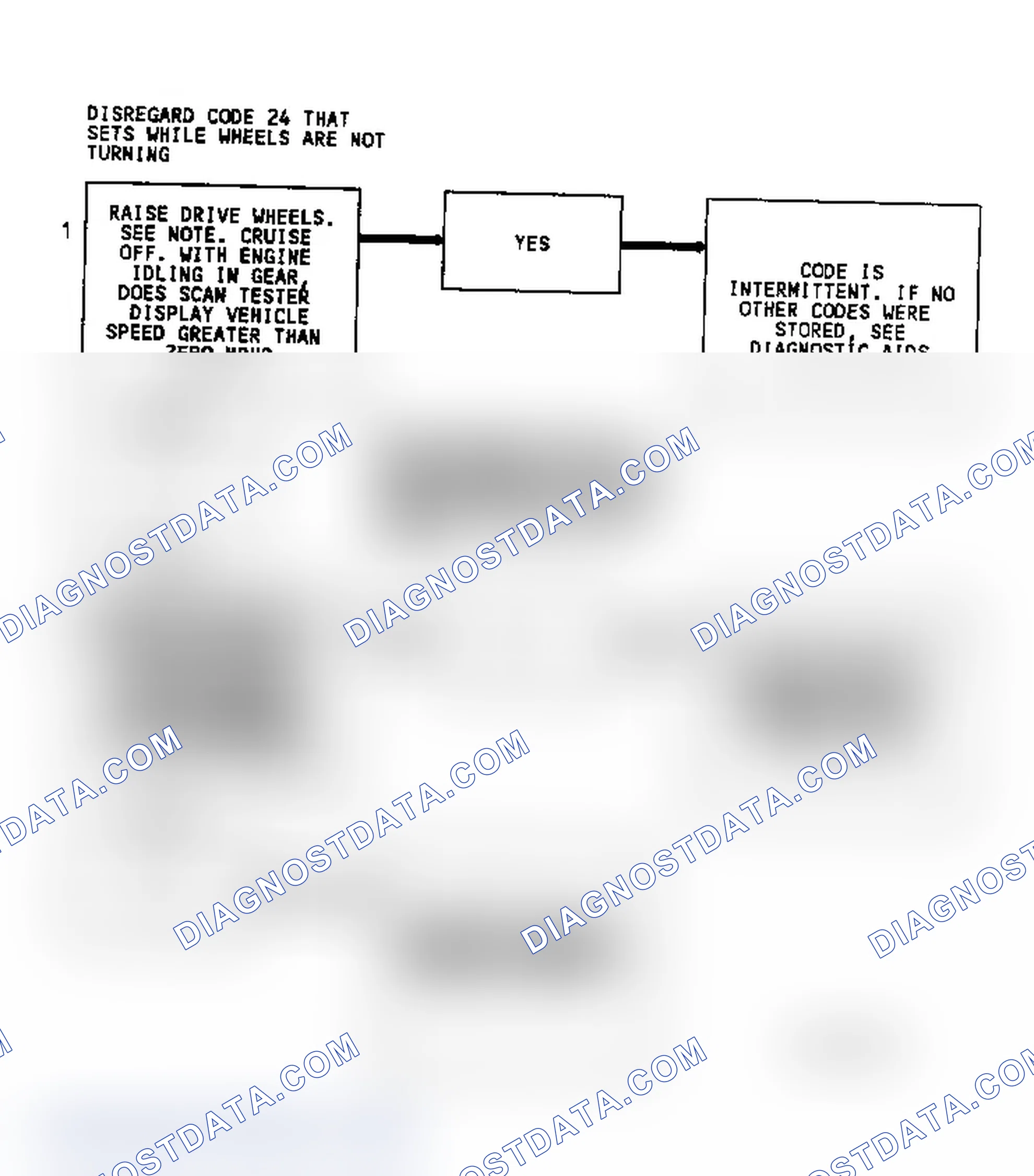 Scheme 276: Diagnostic Aids