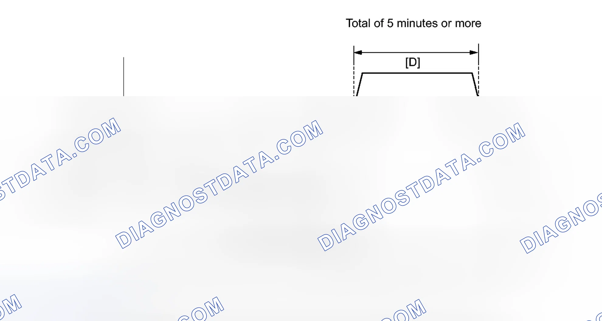 Scheme 227: CONFIRMATION DRIVING PATTERN