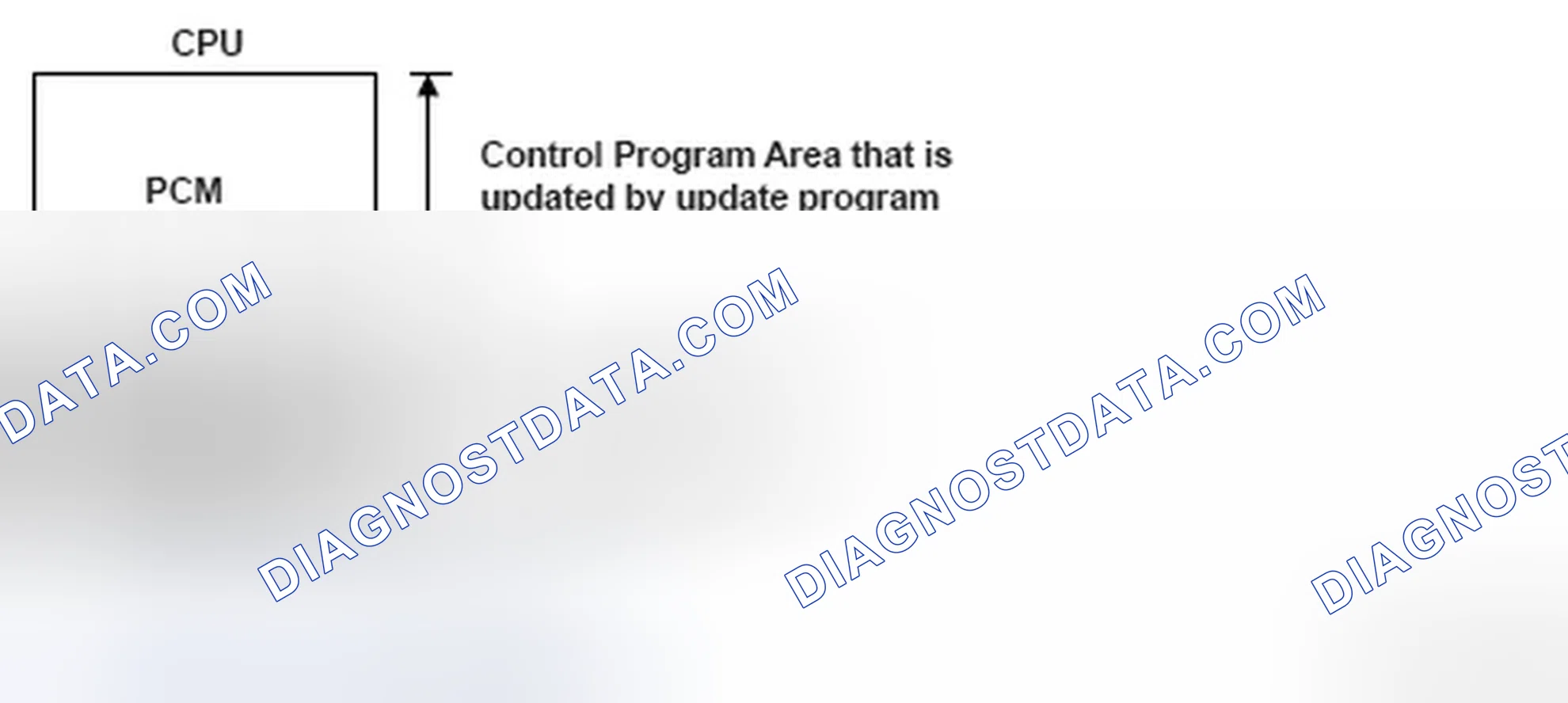 Scheme 83: Powertrain Control Module (PCM) Programming Error Chart
