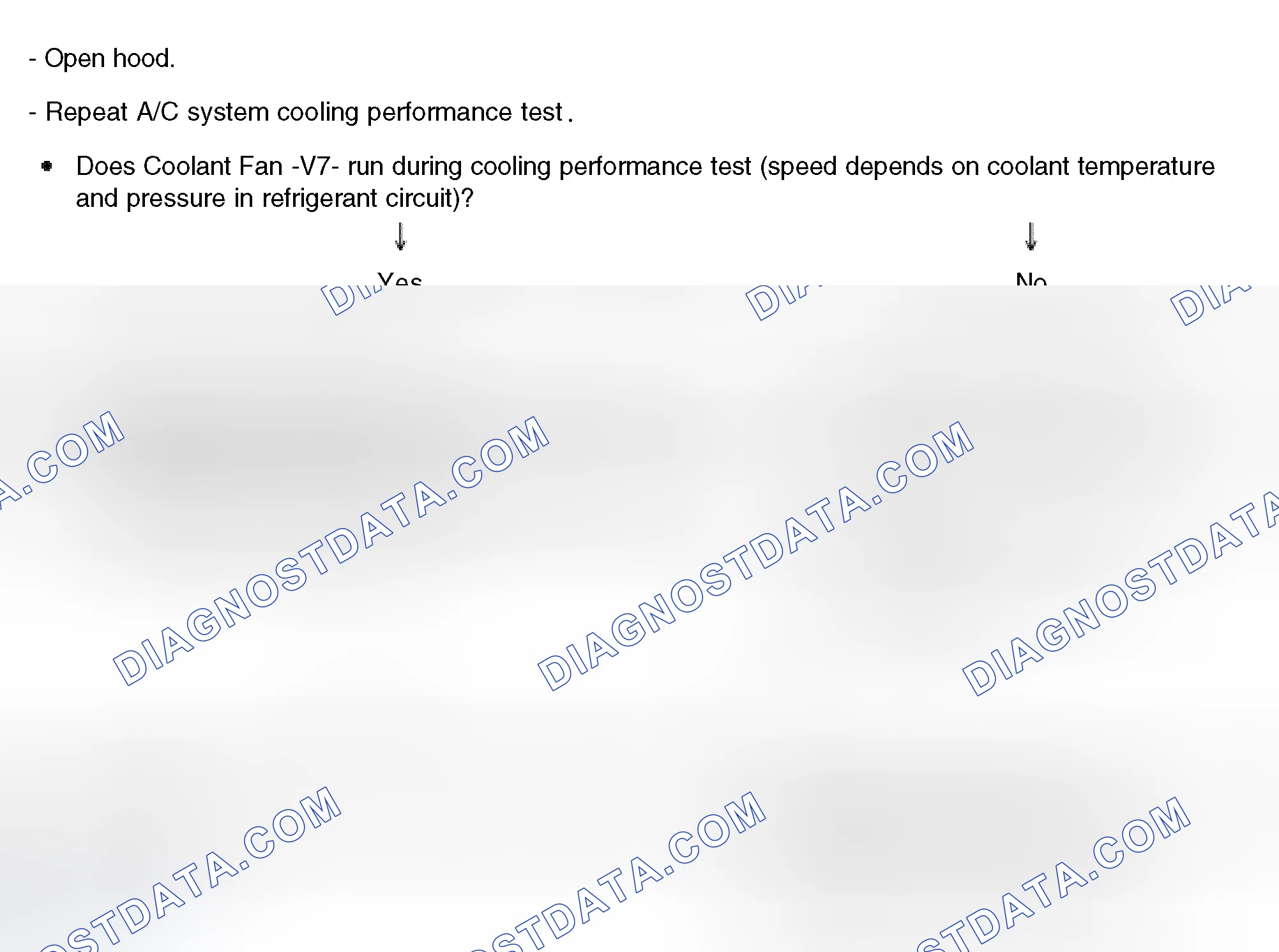 Scheme 95: Continuation of test - Pressure in refrigerant circuit increases