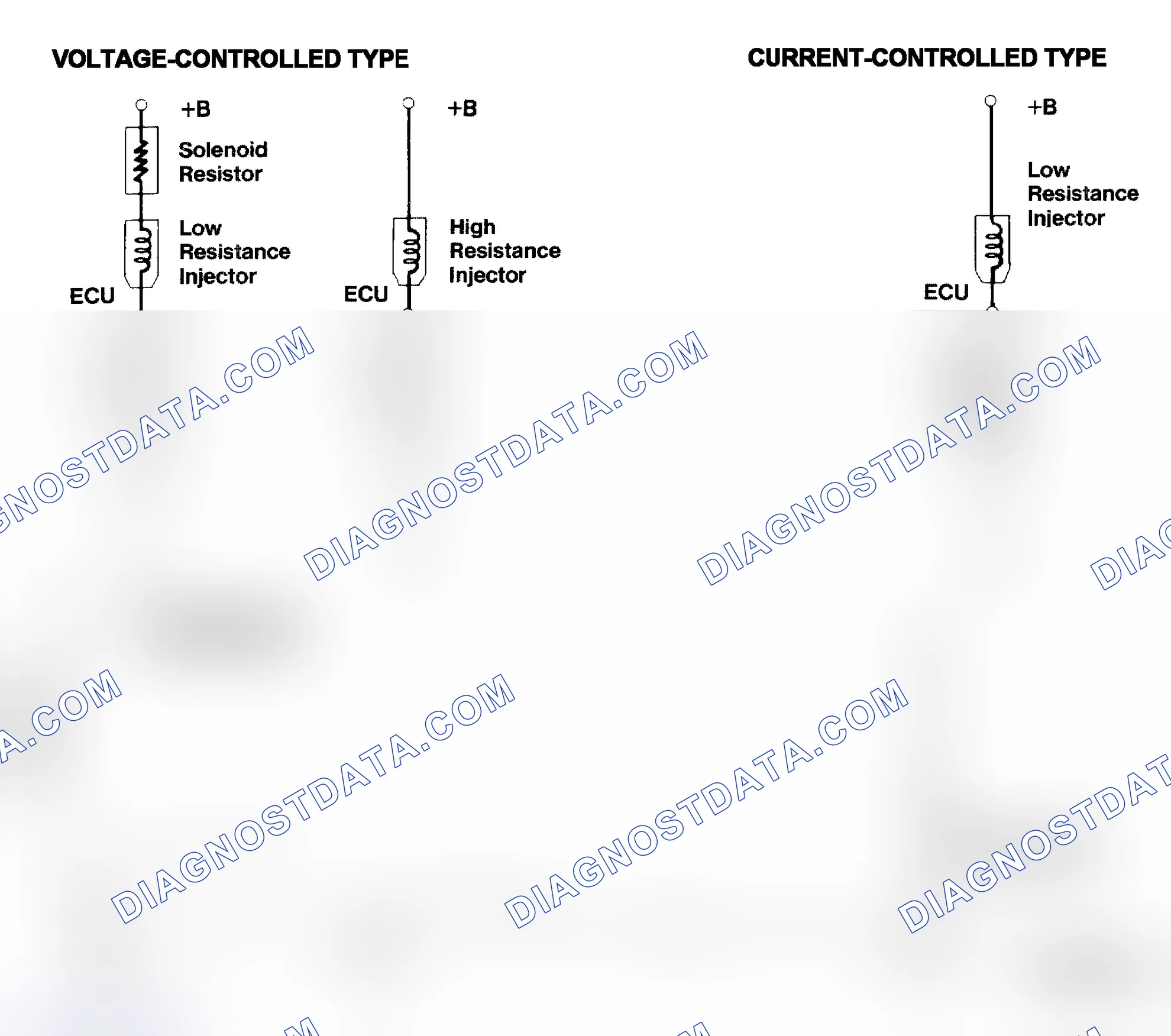 Scheme 4: Injector Driver Types - Current and Voltage