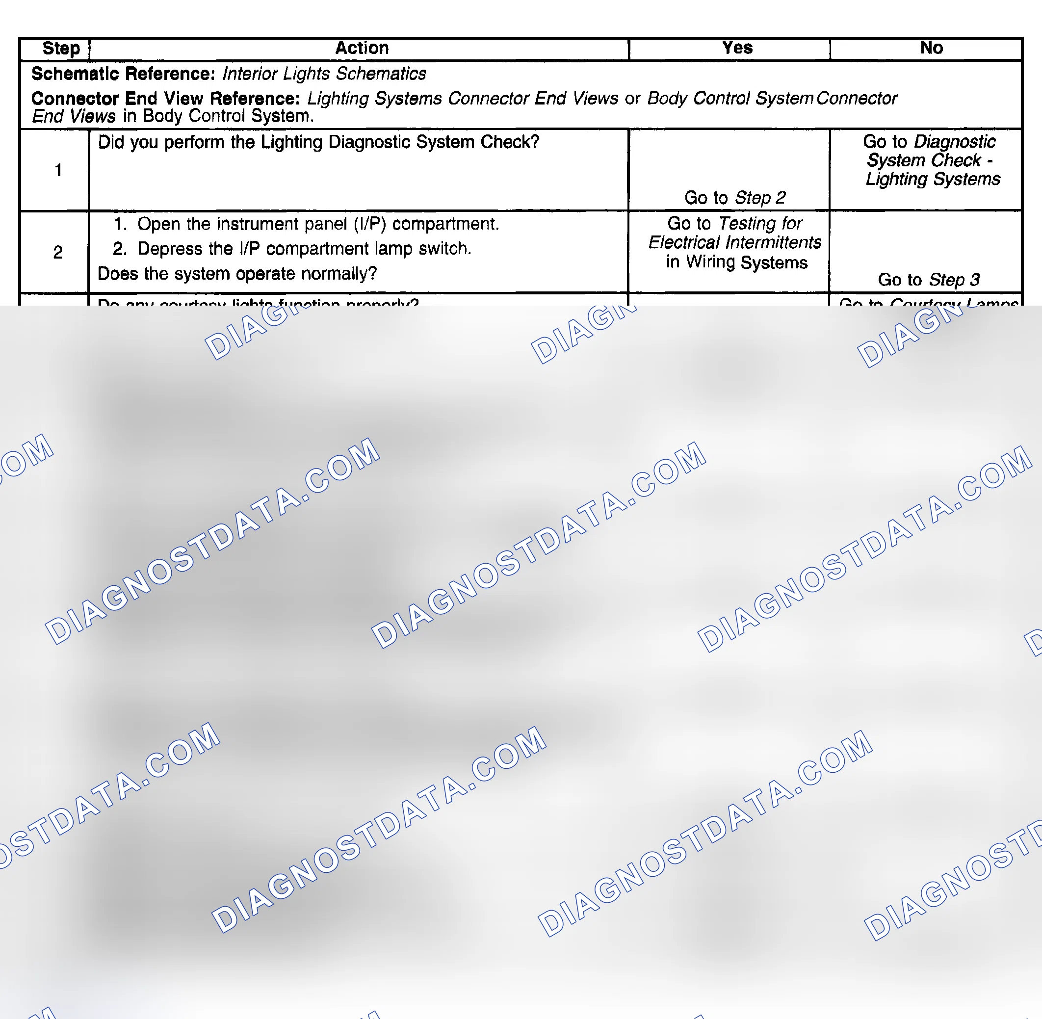 Scheme 232: Instrument Panel (I/P) Compartment Lamp Inoperative