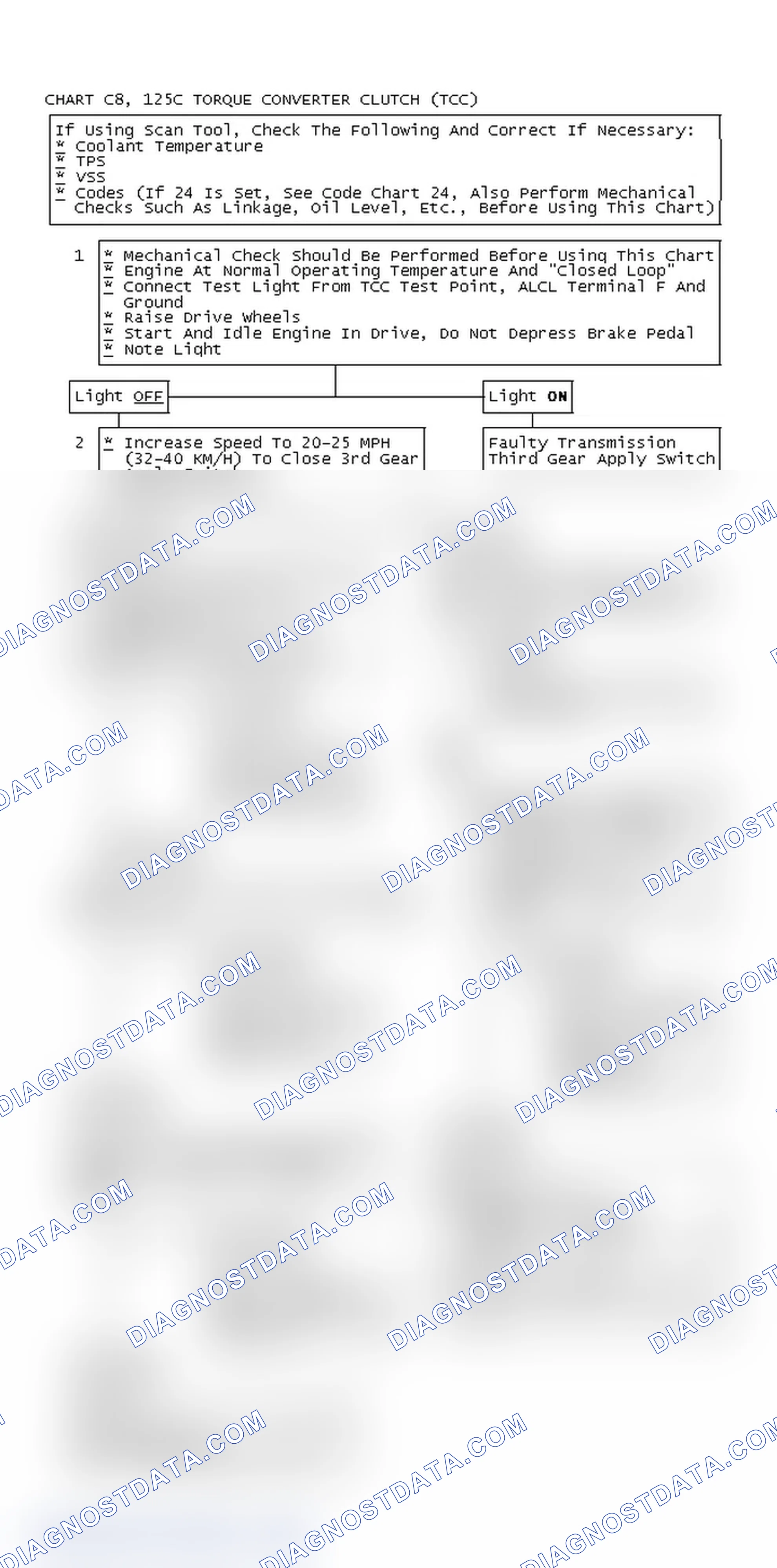 Scheme 137: Chart C8, 125C Torque Converter Clutch (TCC)