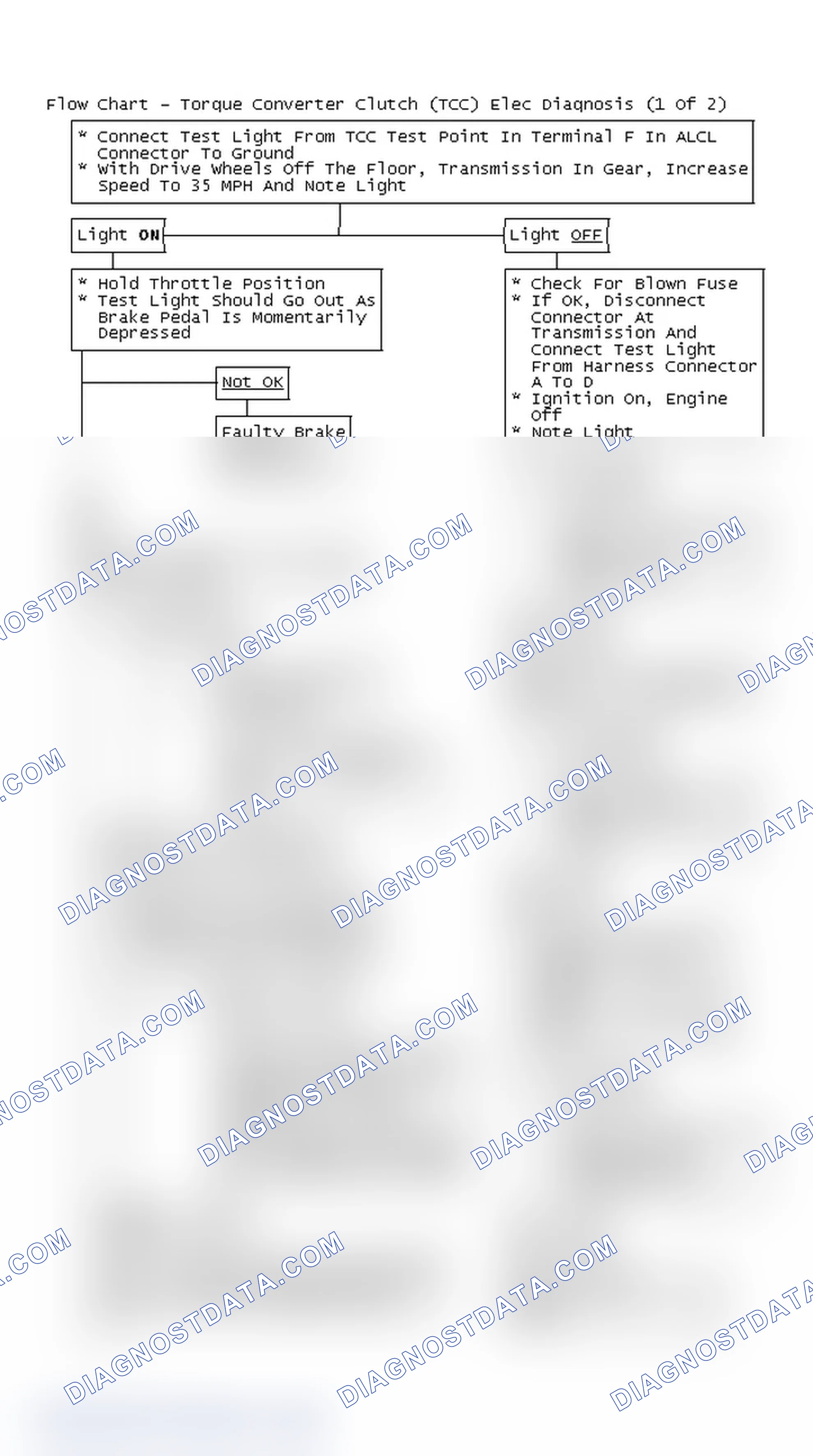 Scheme 246: Flow Chart - Torque Converter Clutch (TCC) Elec Diagnosis (1 Of 2)