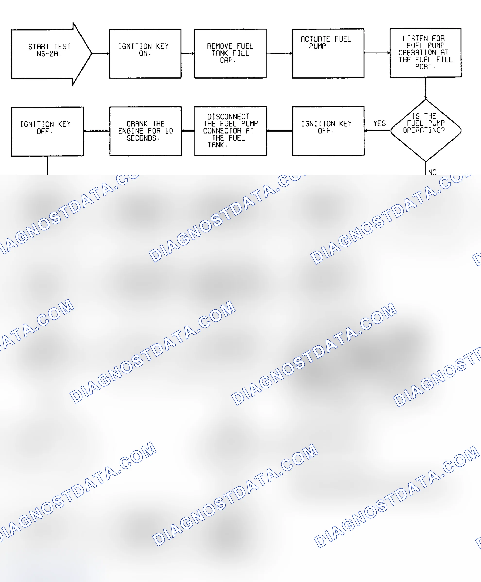 Scheme 32: No Start Test NS-2A: Diagnostic Flow Chart (1 of 2)