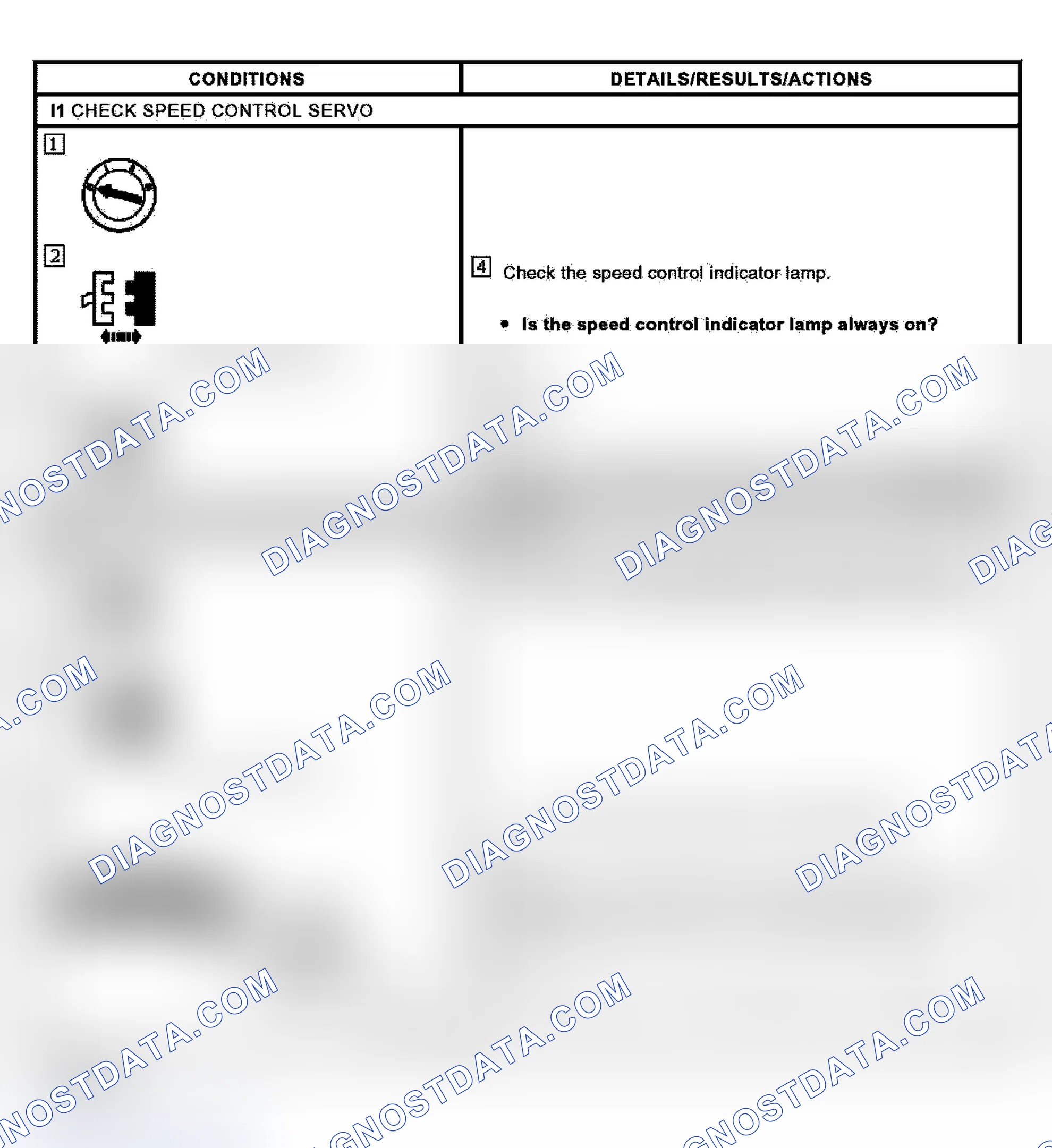 Scheme 24: PINPOINT TEST I: THE SPEED CONTROL INDICATOR LAMP IS ALWAYS ON