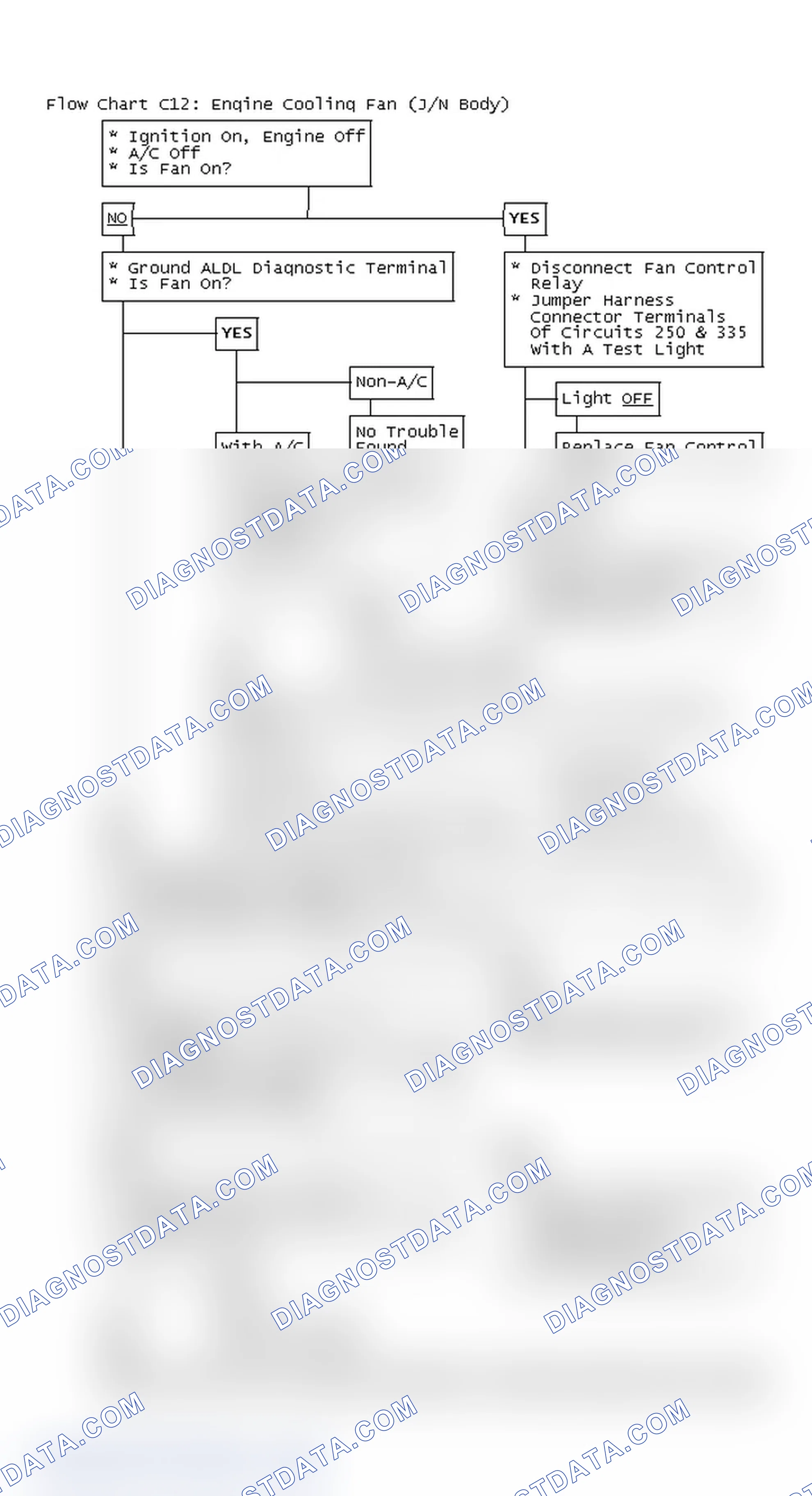 Scheme 506: Flow Chart C12: Engine Cooling Fan (J/N Body)
