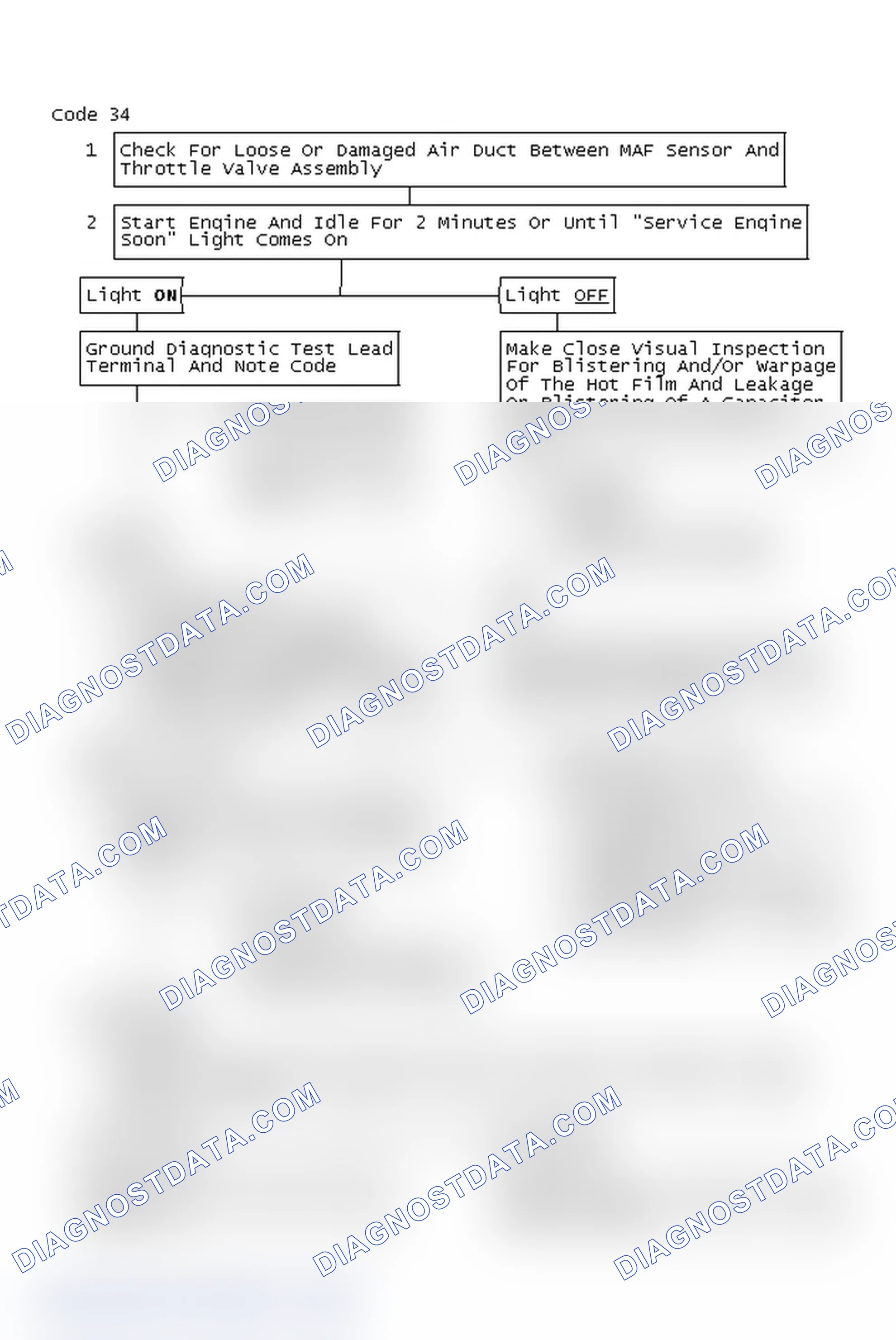 Scheme 321: Code 34 Chart