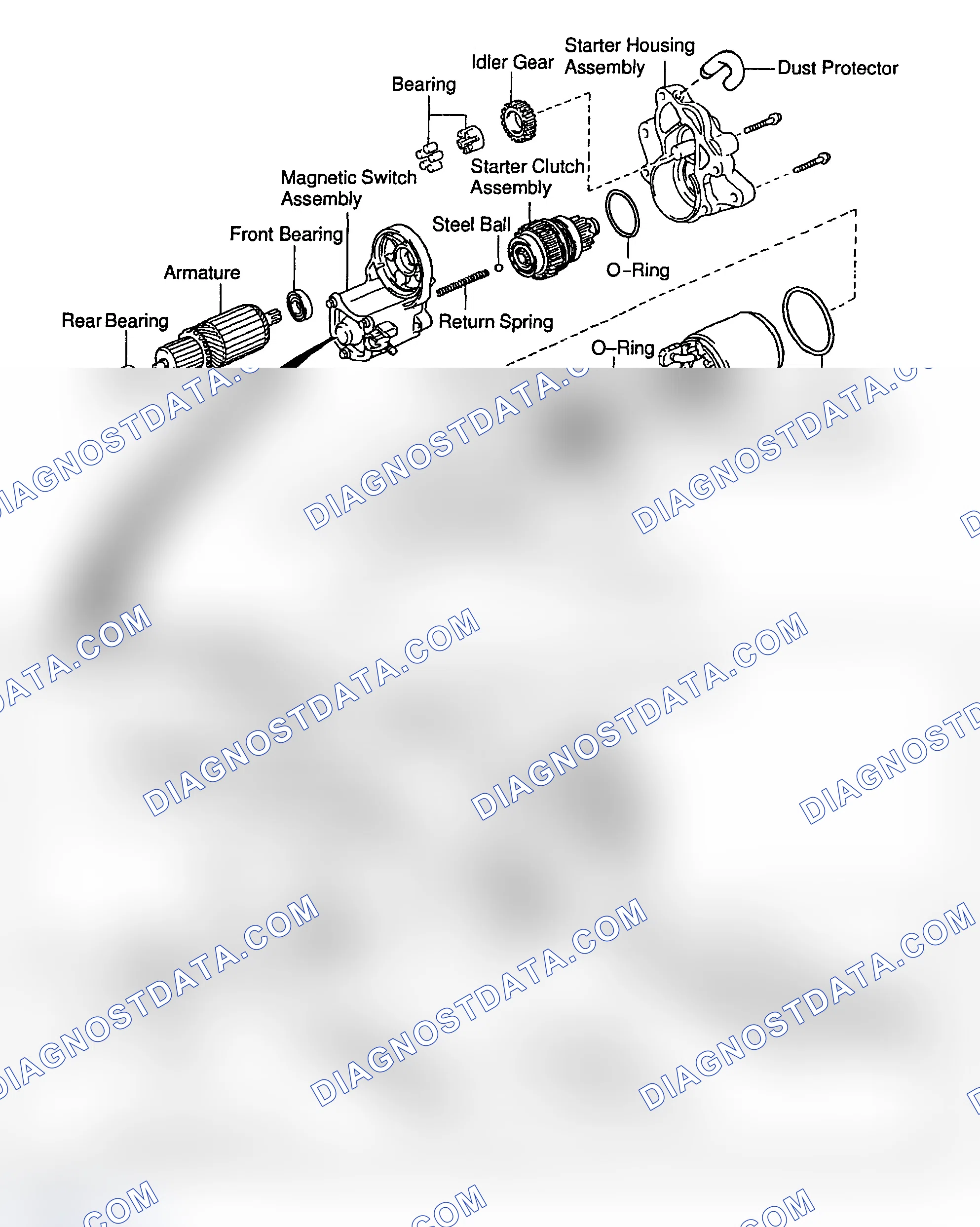 Scheme 19: OVERHAUL