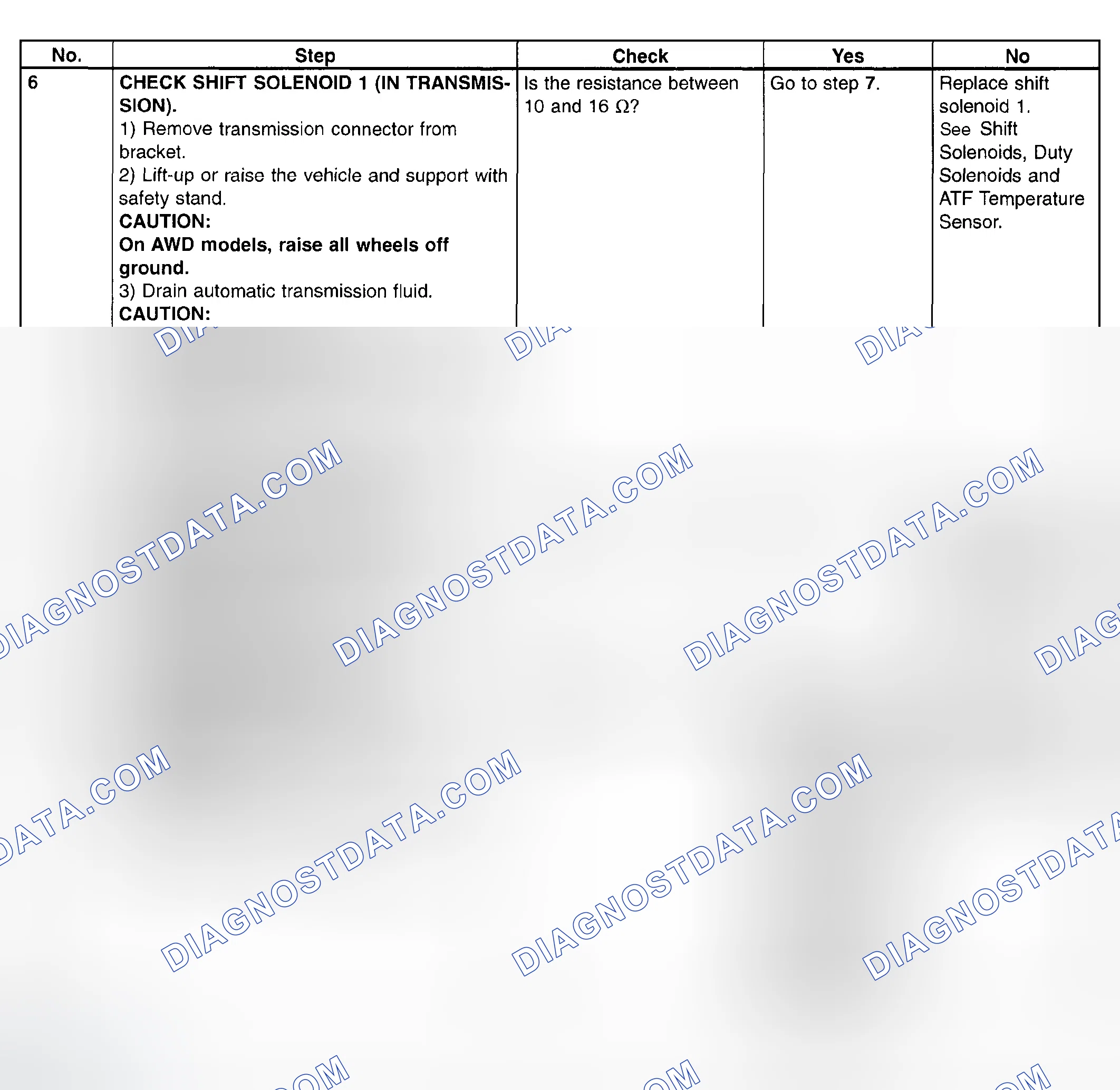 Scheme 773: Trouble Code 71 - Diagnostic Chart (3 Of 3)