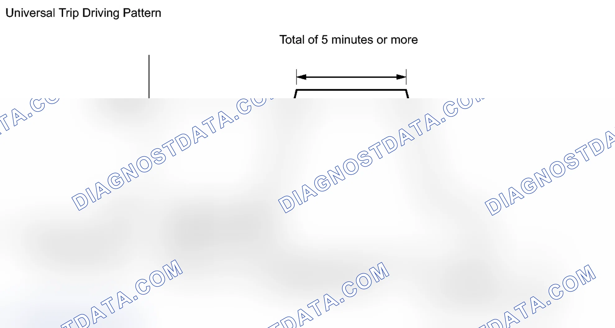 Scheme 38: DTC CHECK / CLEAR